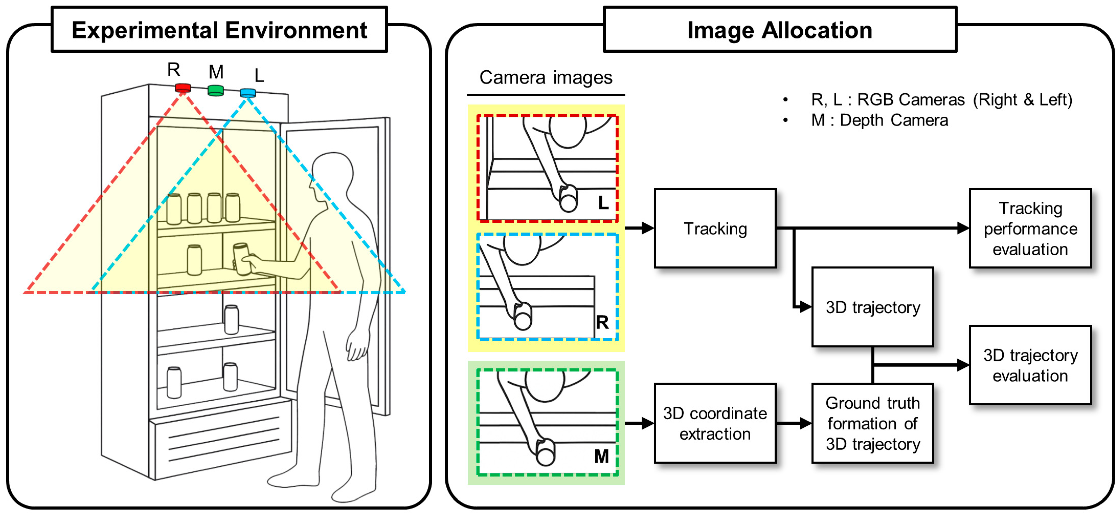 Sensors 25 06773 g004