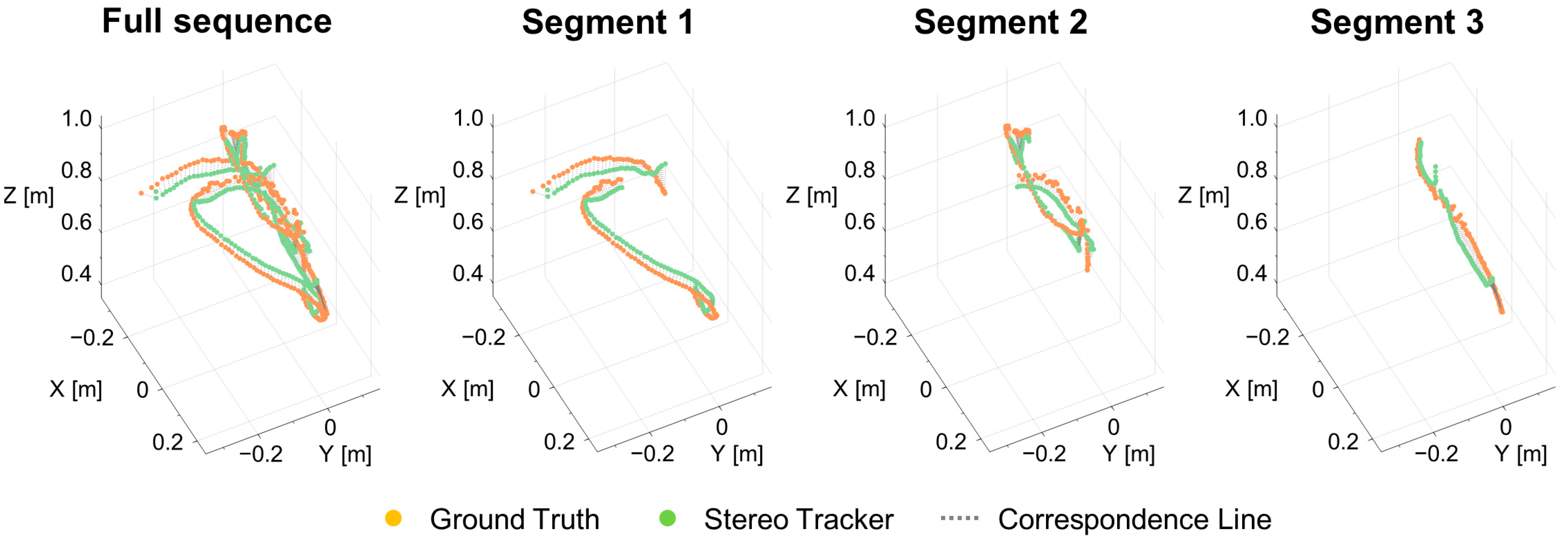 Sensors 25 06773 g005