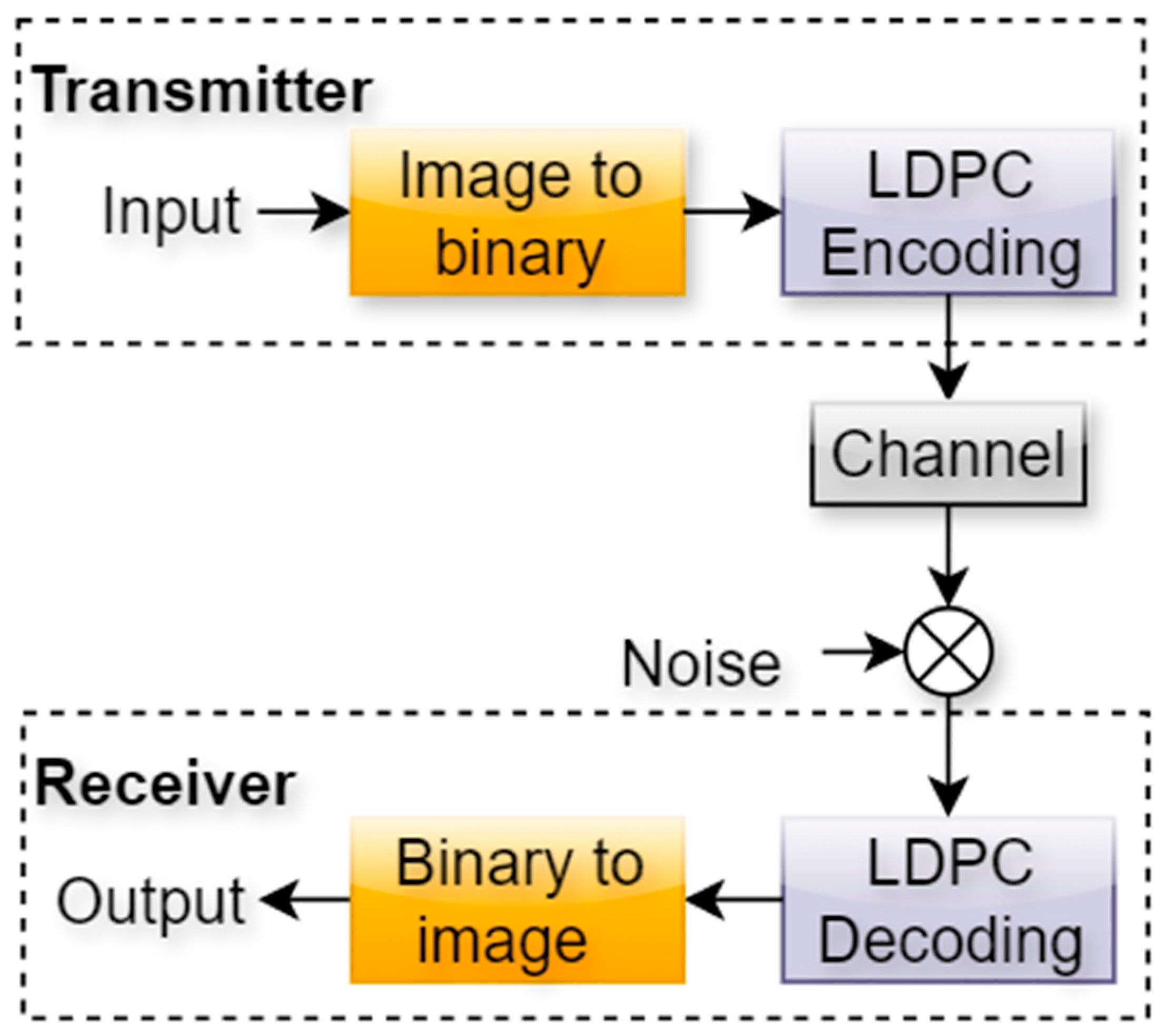 Sensors 25 06776 g002