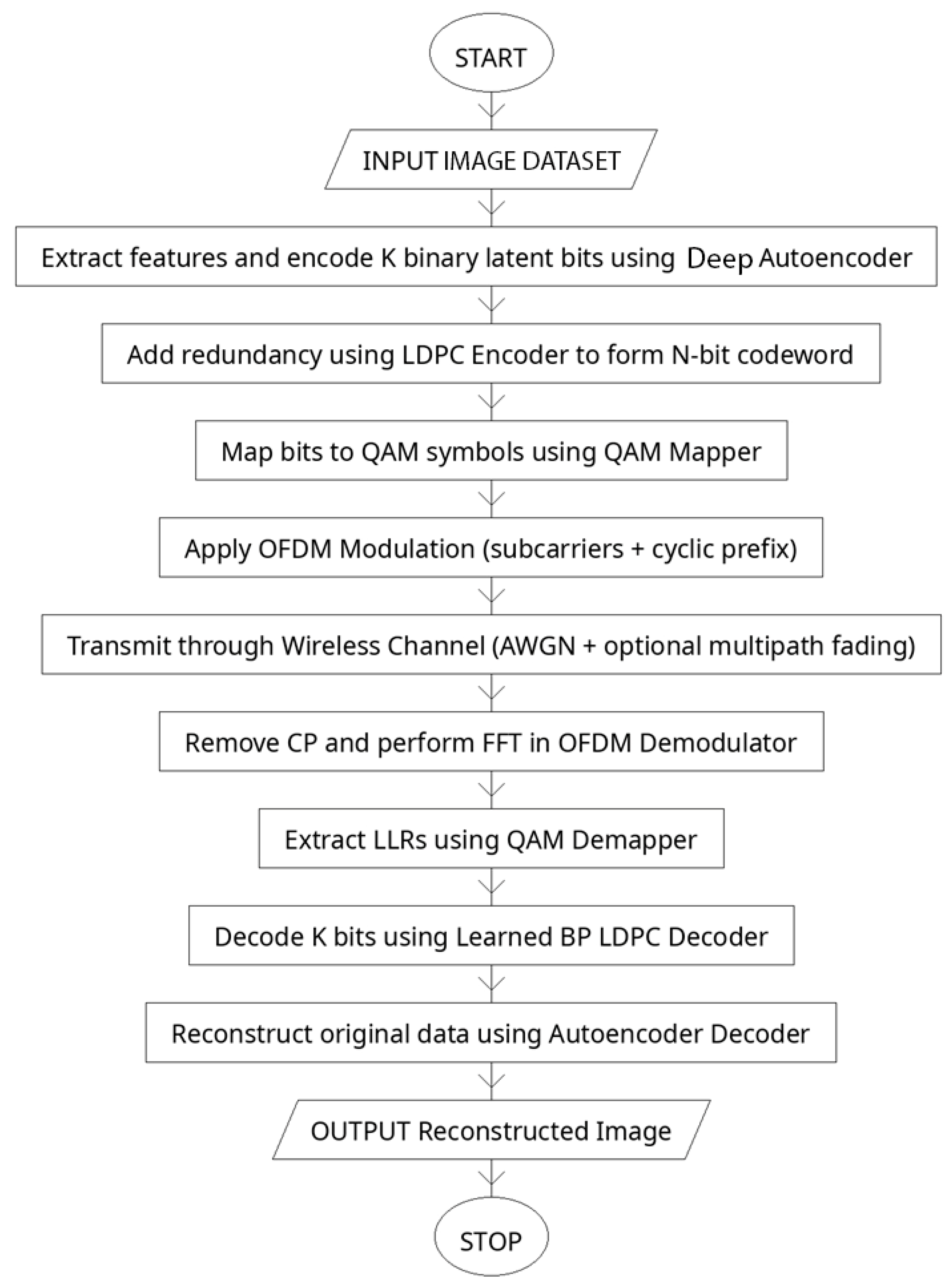 Sensors 25 06776 g003