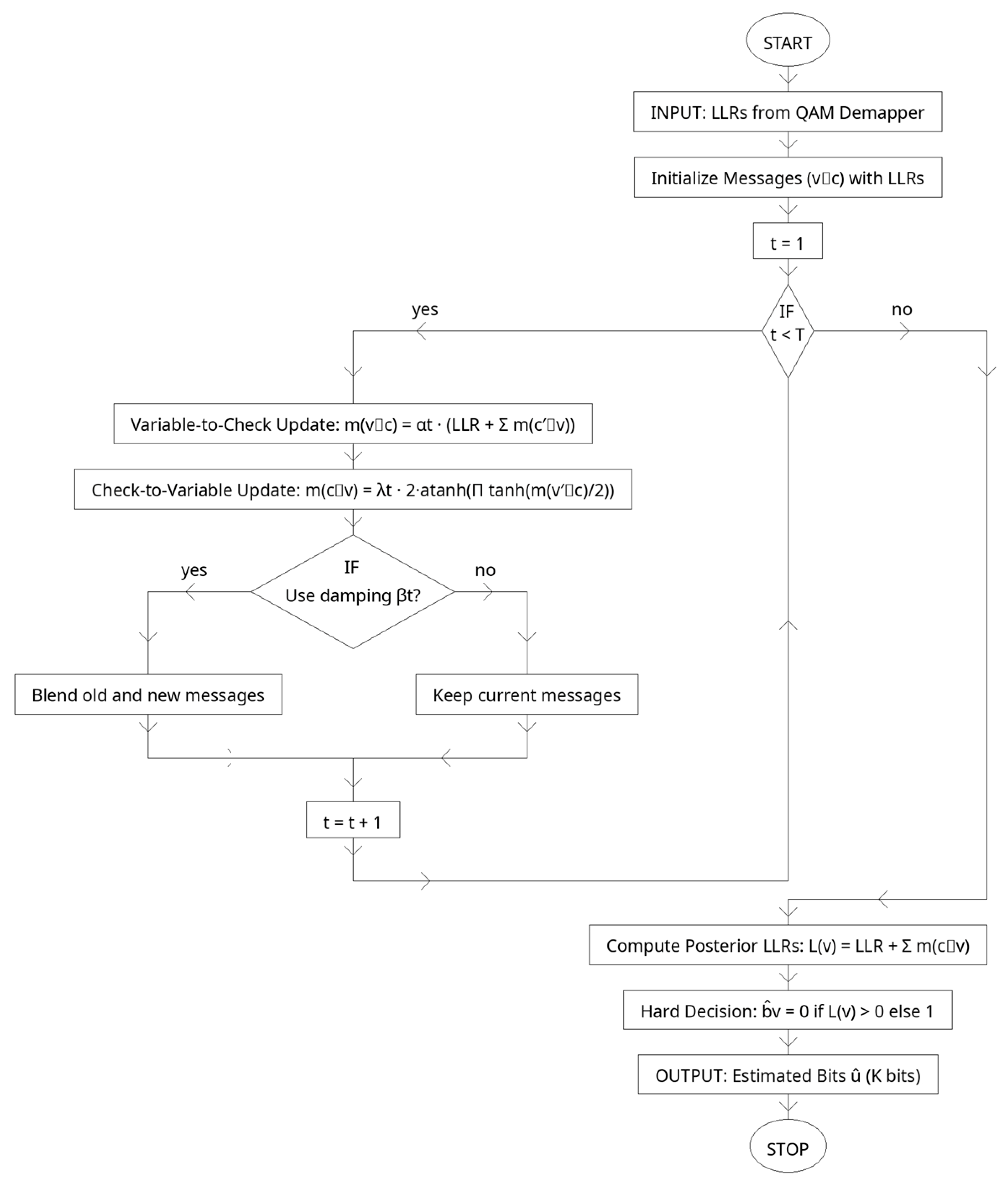 Sensors 25 06776 g007