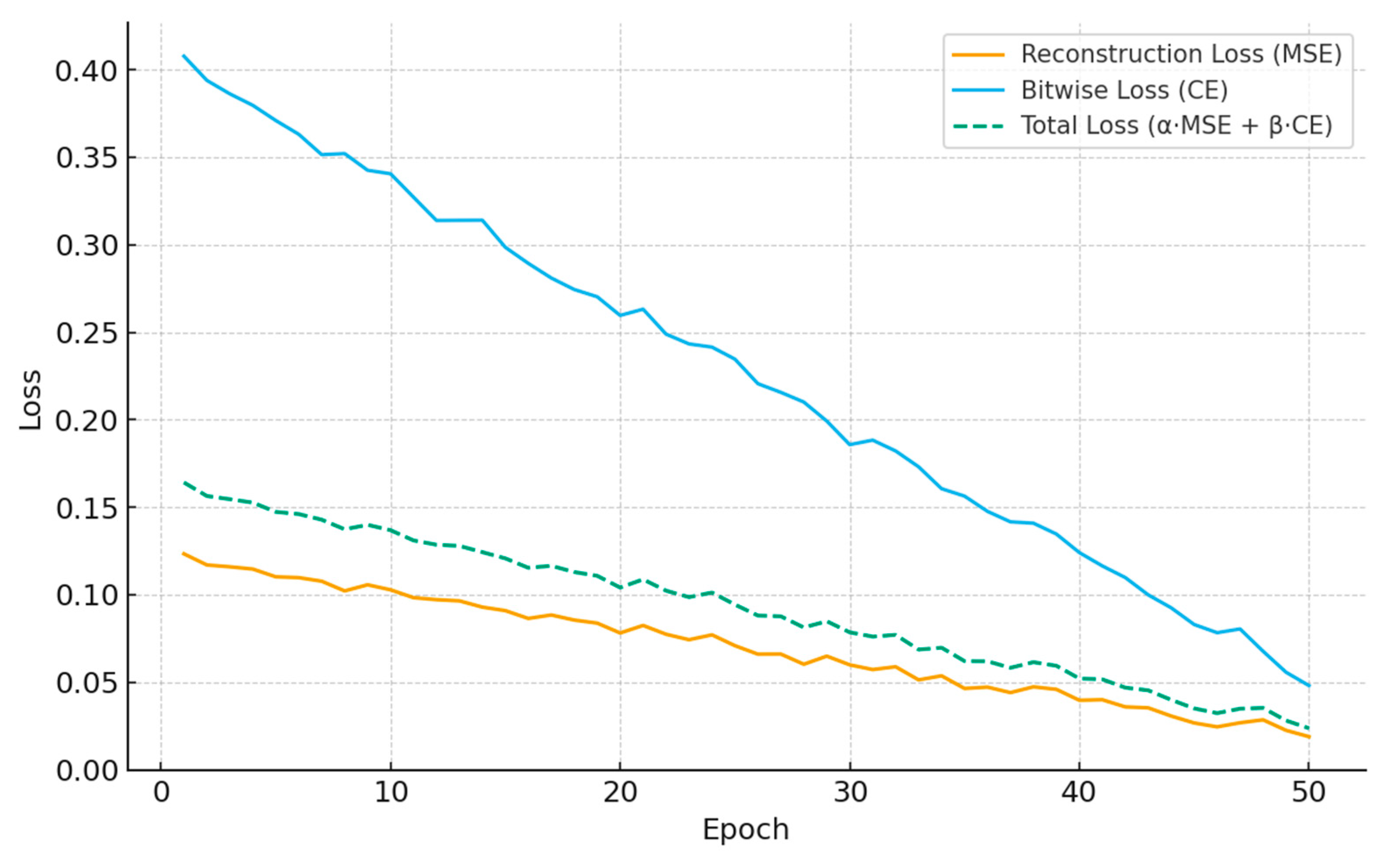 Sensors 25 06776 g009
