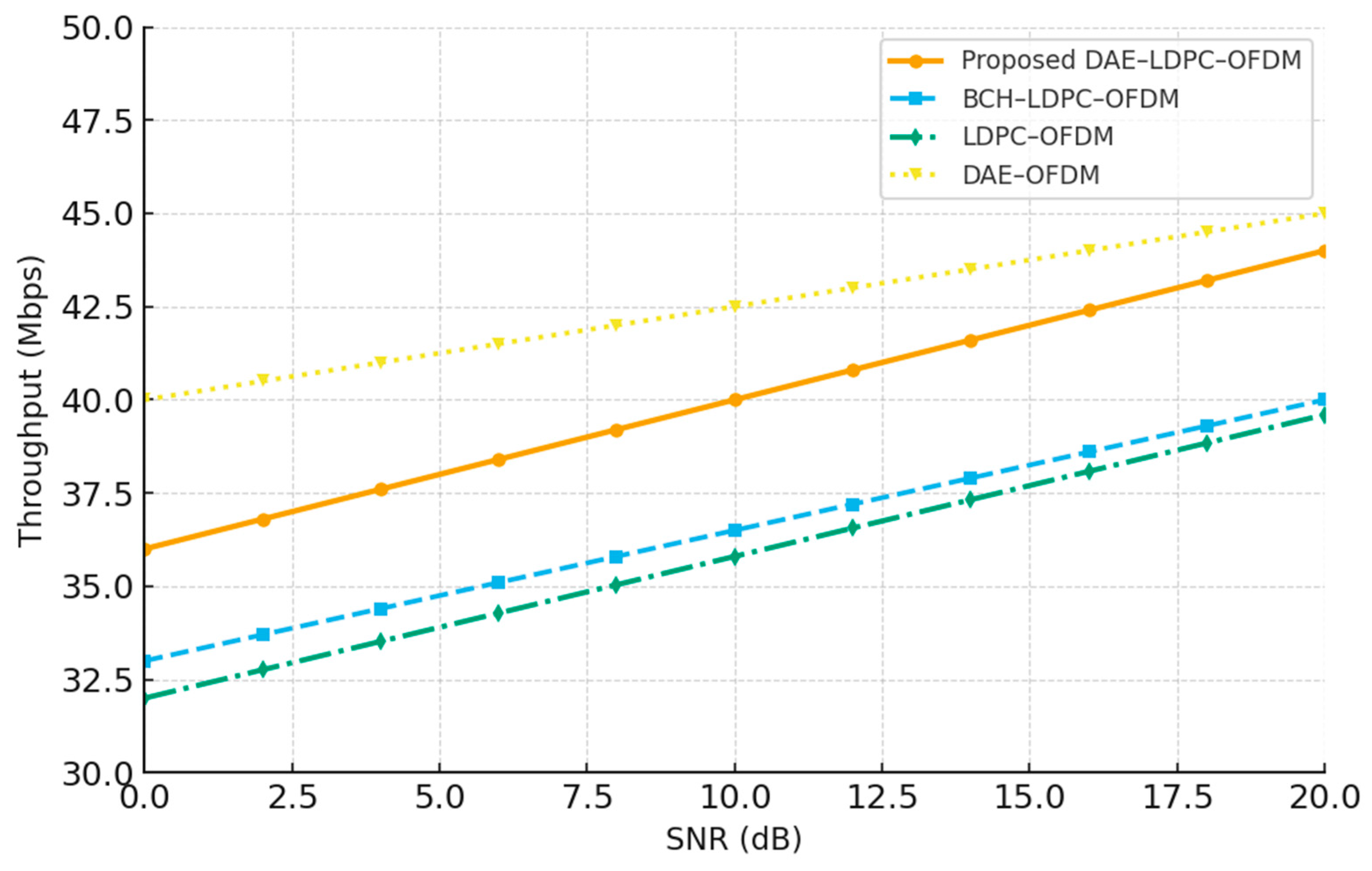 Sensors 25 06776 g011