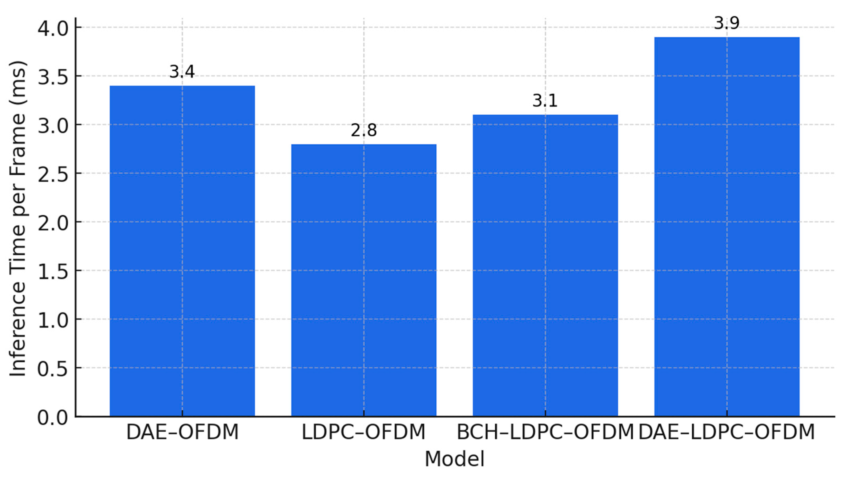 Sensors 25 06776 g012
