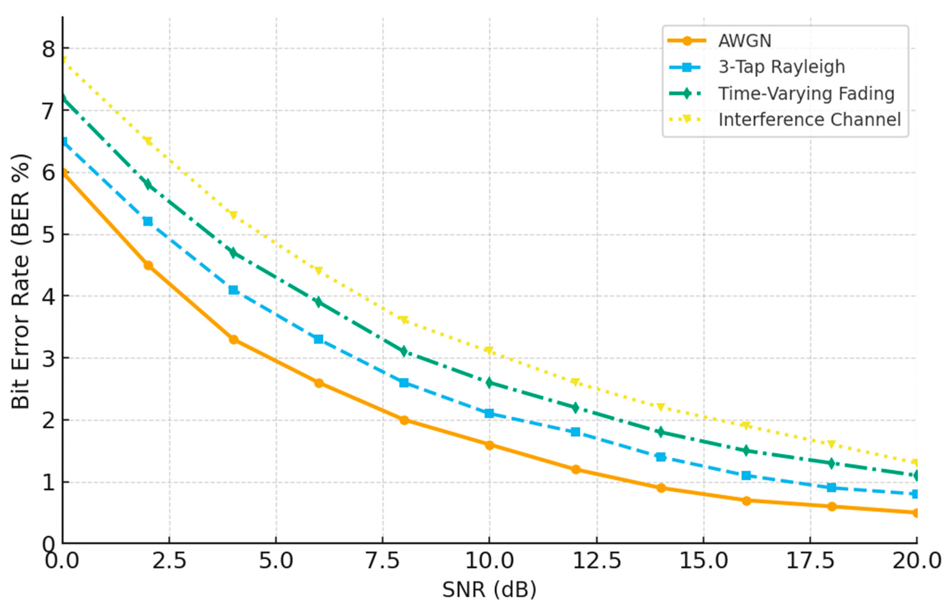 Sensors 25 06776 g014