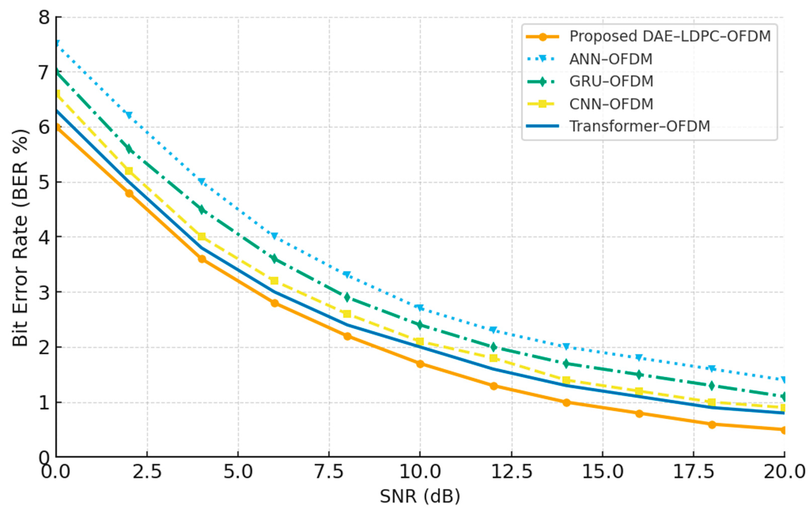 Sensors 25 06776 g015