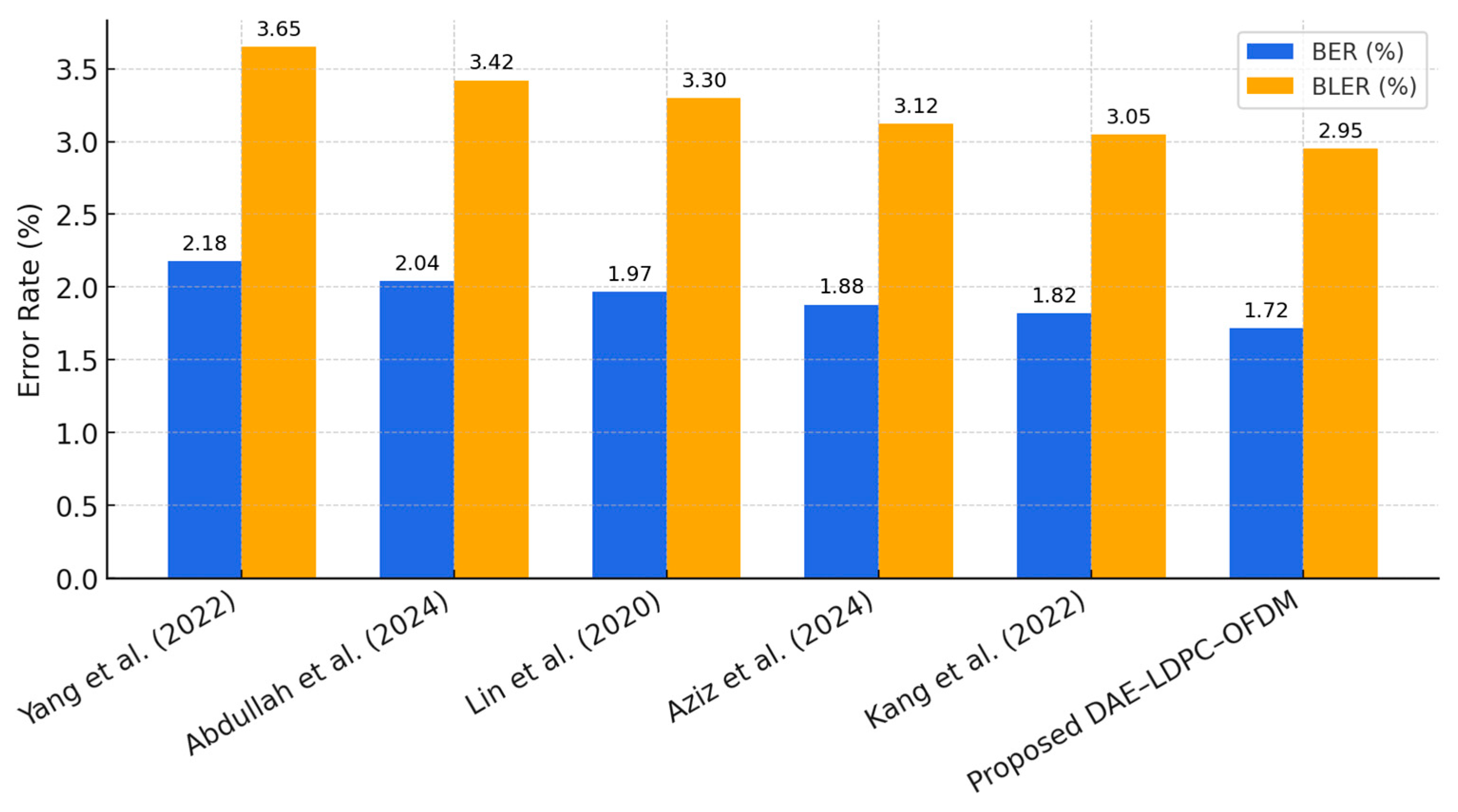 Sensors 25 06776 g017