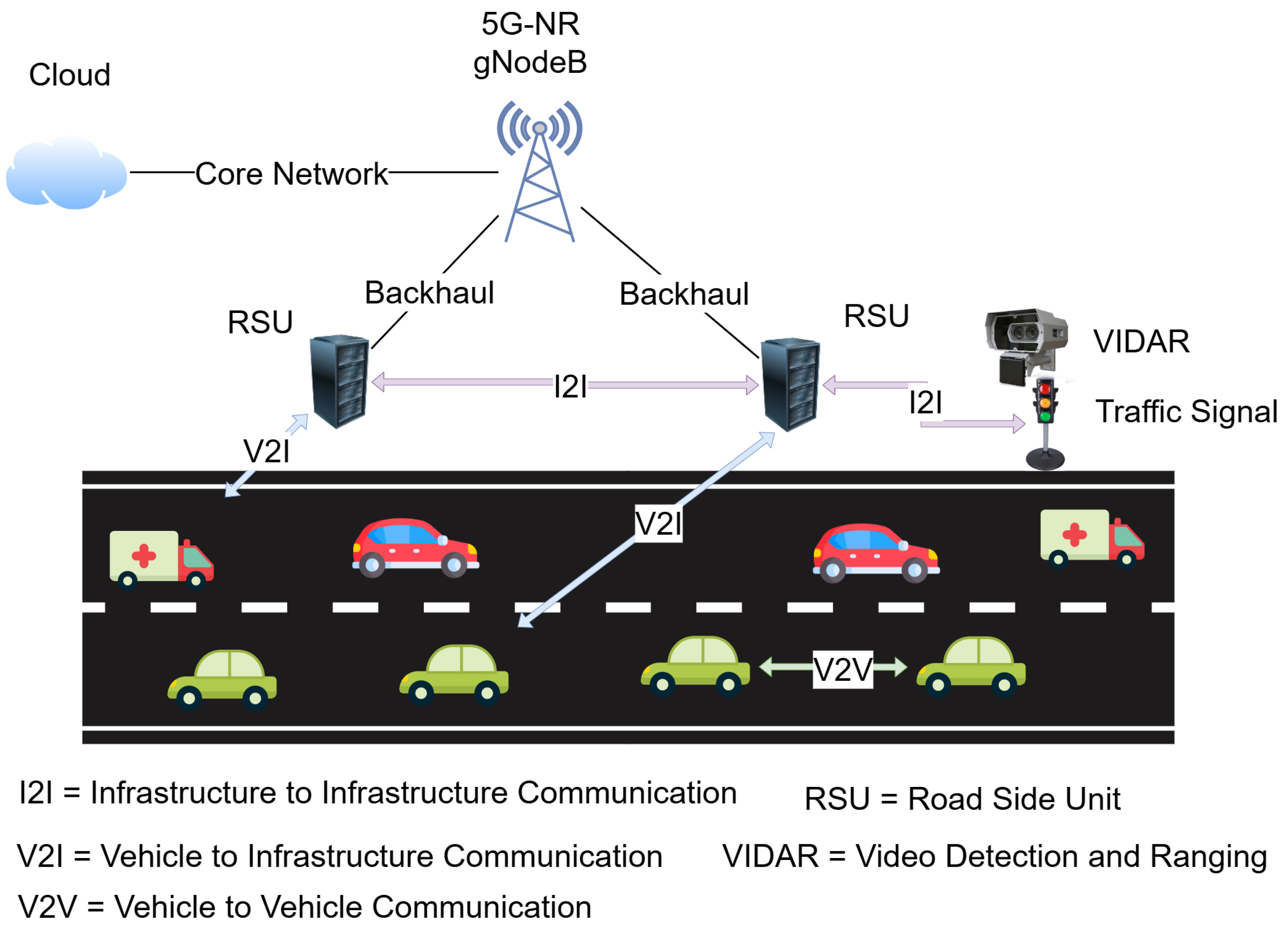 Sensors 25 06777 g001