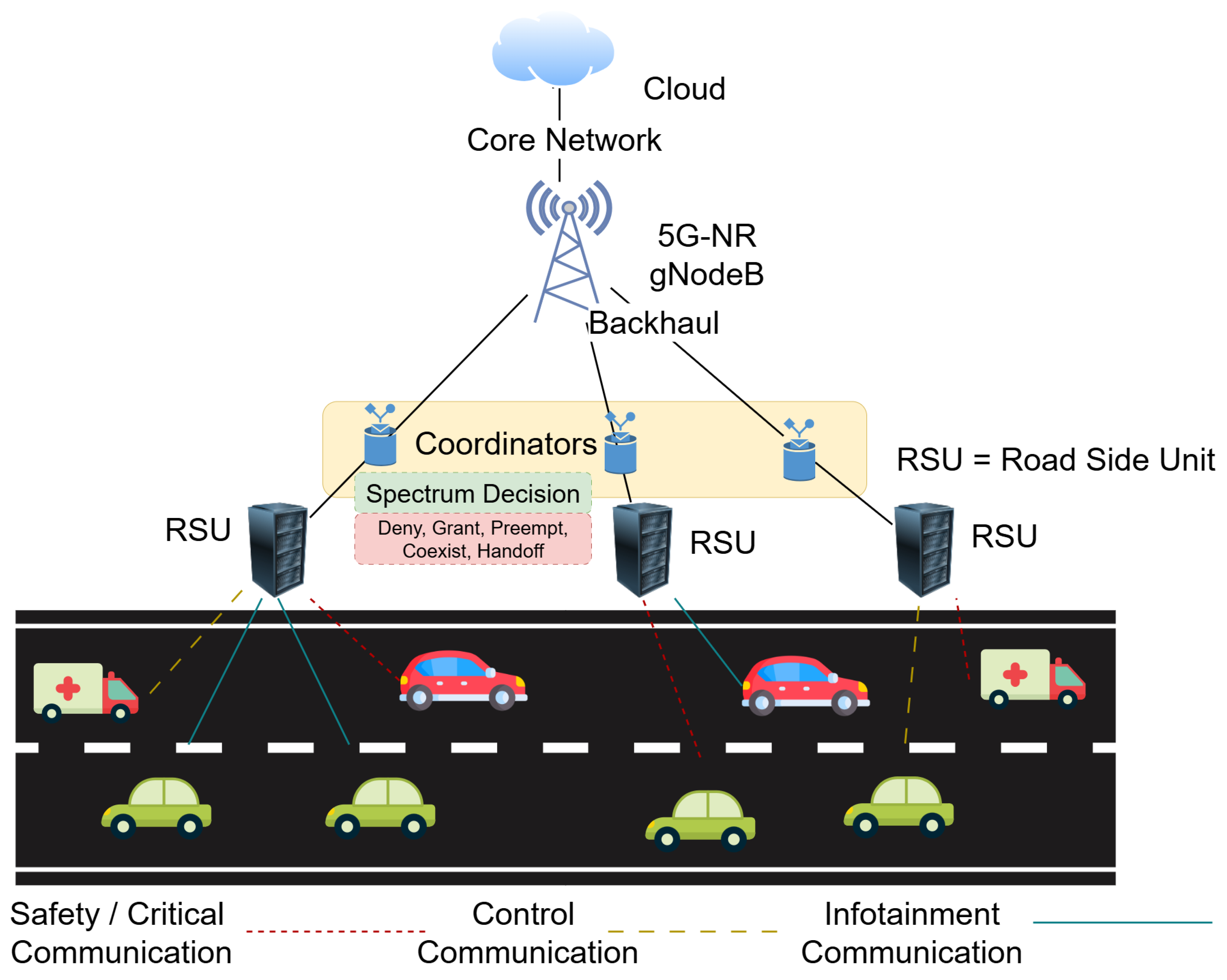 Sensors 25 06777 g002
