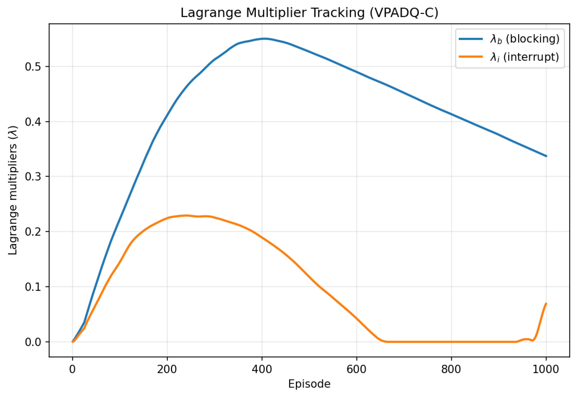 Sensors 25 06777 g006