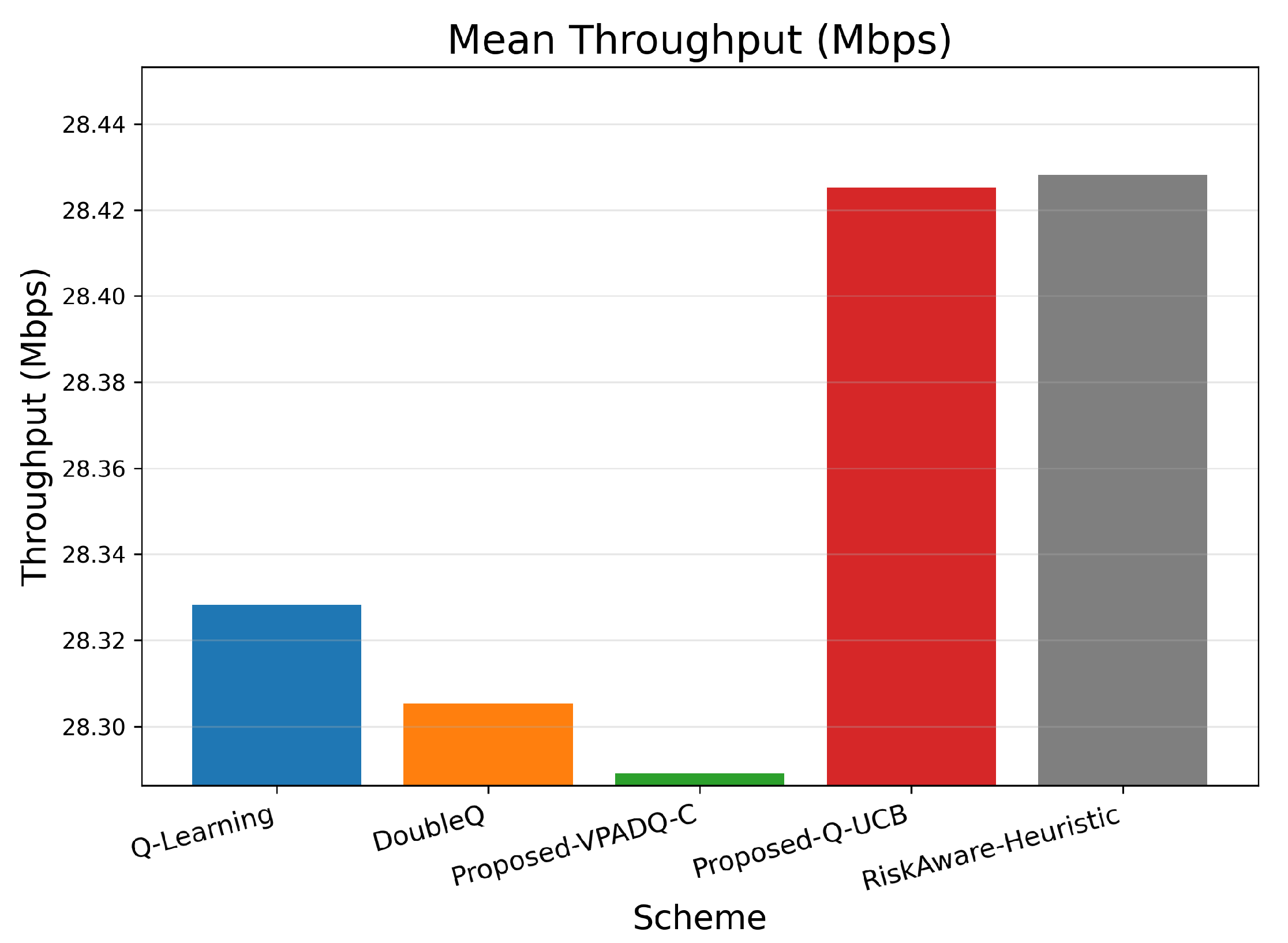 Sensors 25 06777 g007