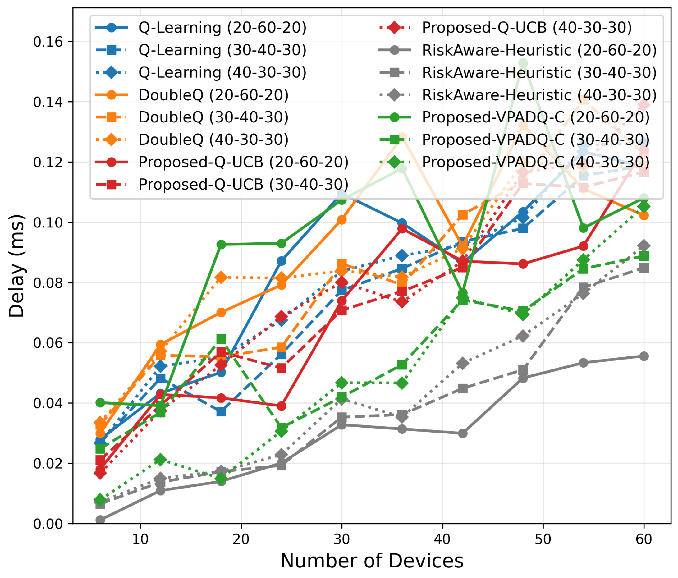 Sensors 25 06777 g022