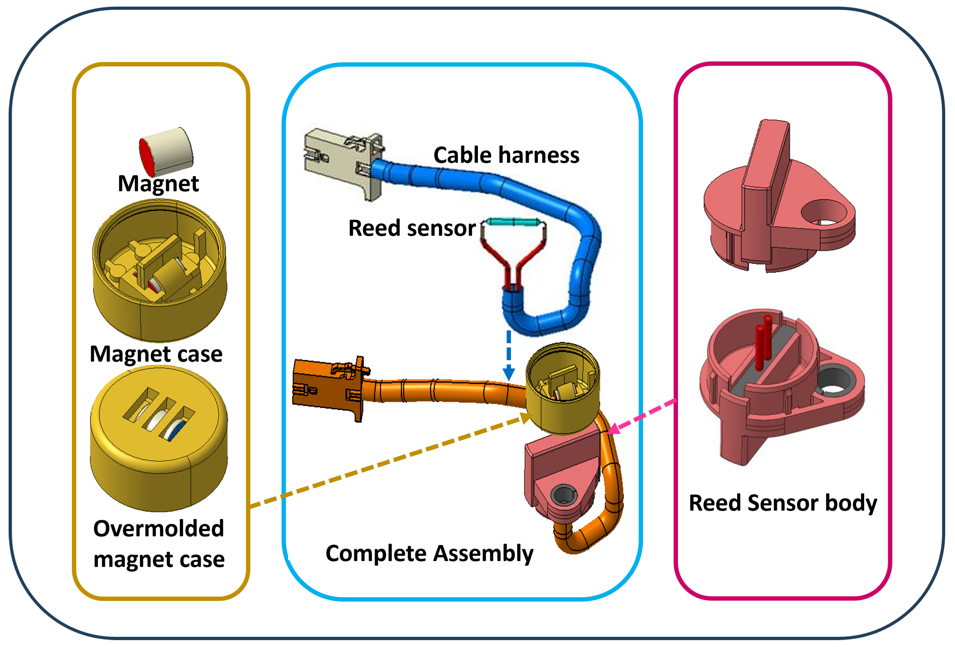 Sensors 25 06778 g007 Sensors 25 06778 g007