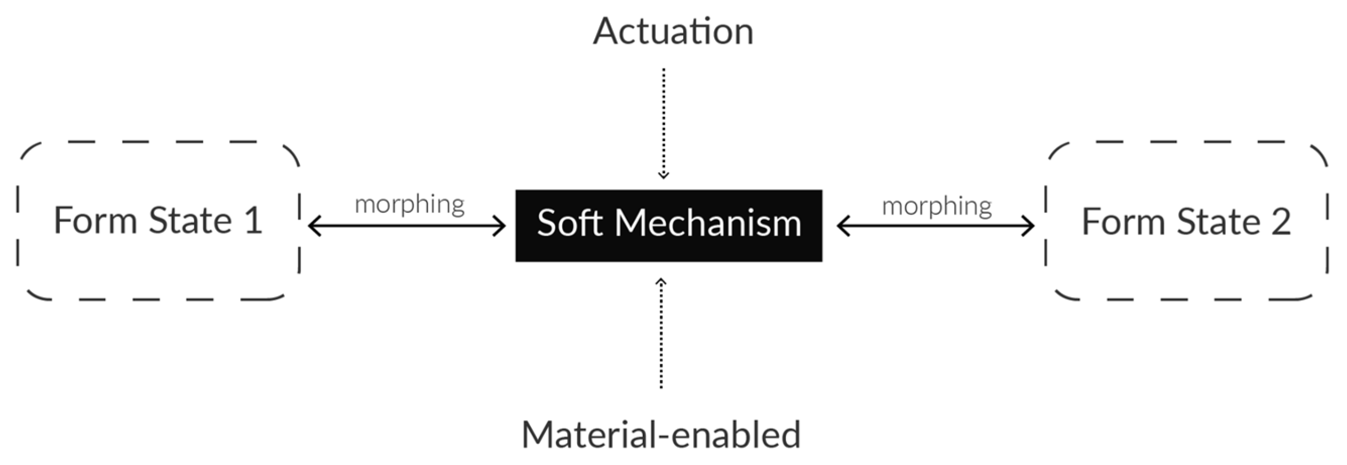 Sensors 25 06780 g002