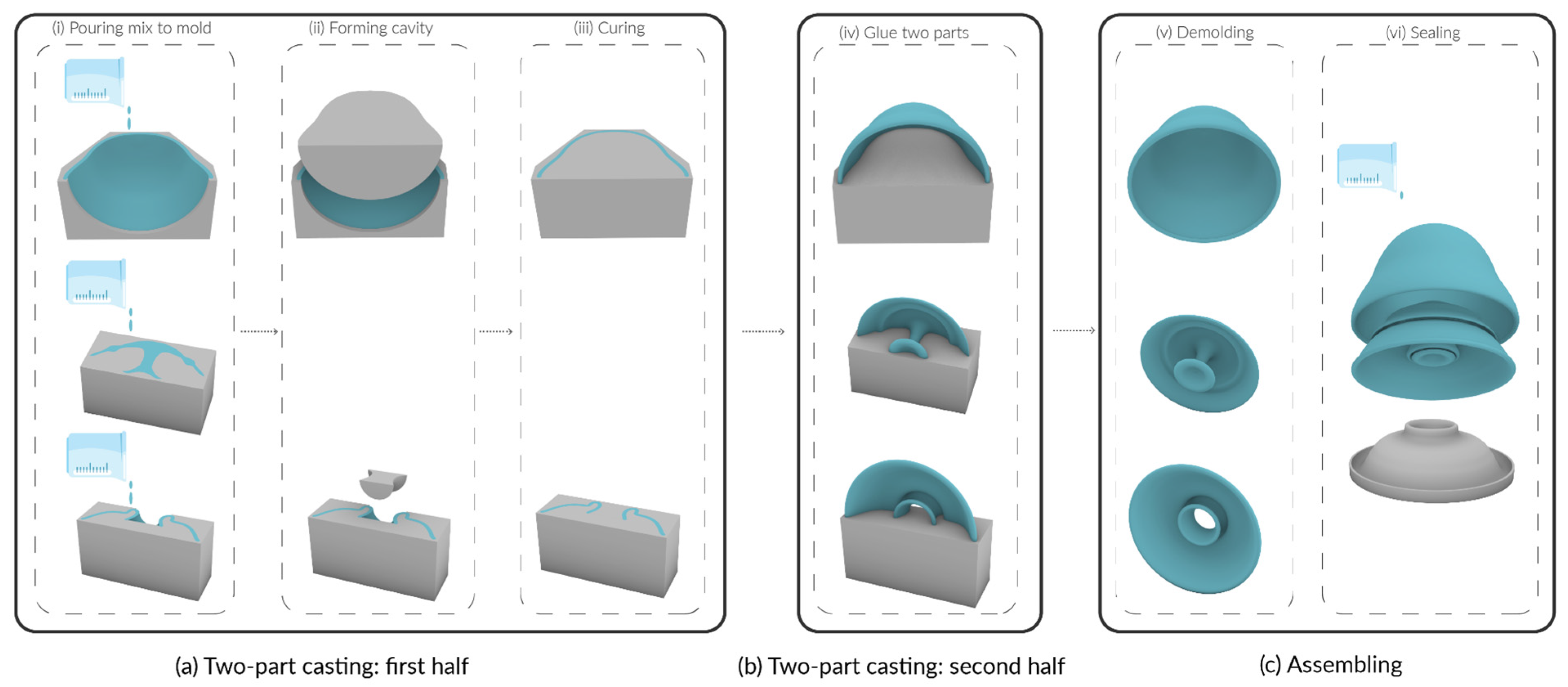 Sensors 25 06780 g006