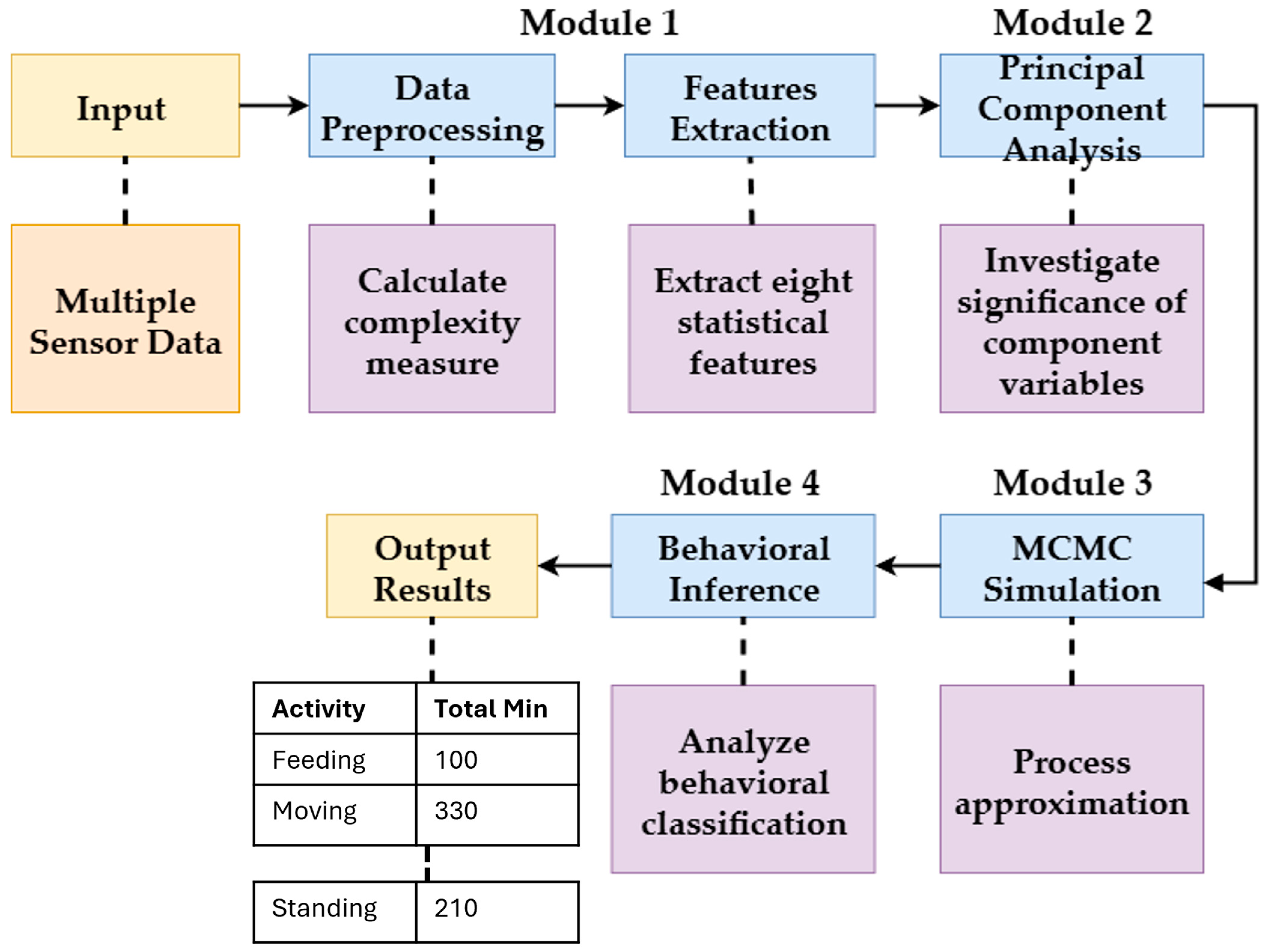 Sensors 25 06781 g003