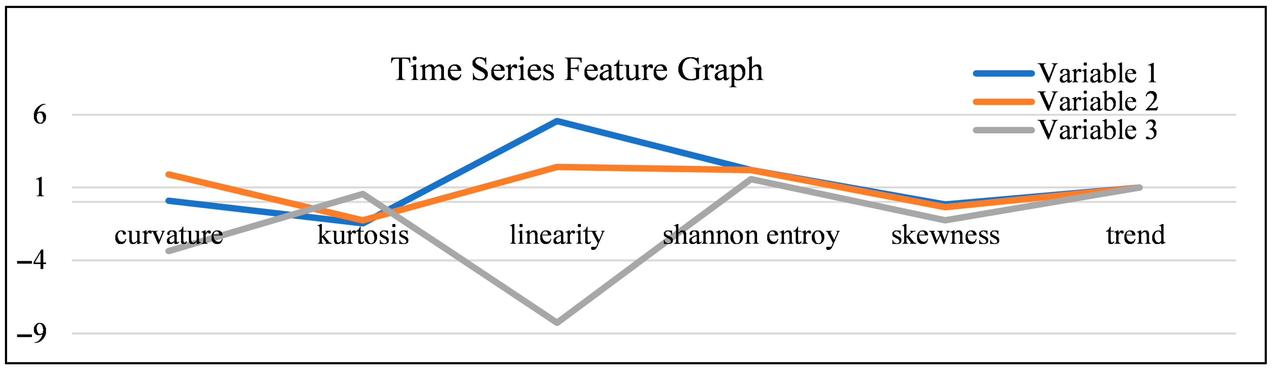 Sensors 25 06781 g005