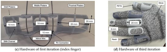 Sensors 25 06782 g001b