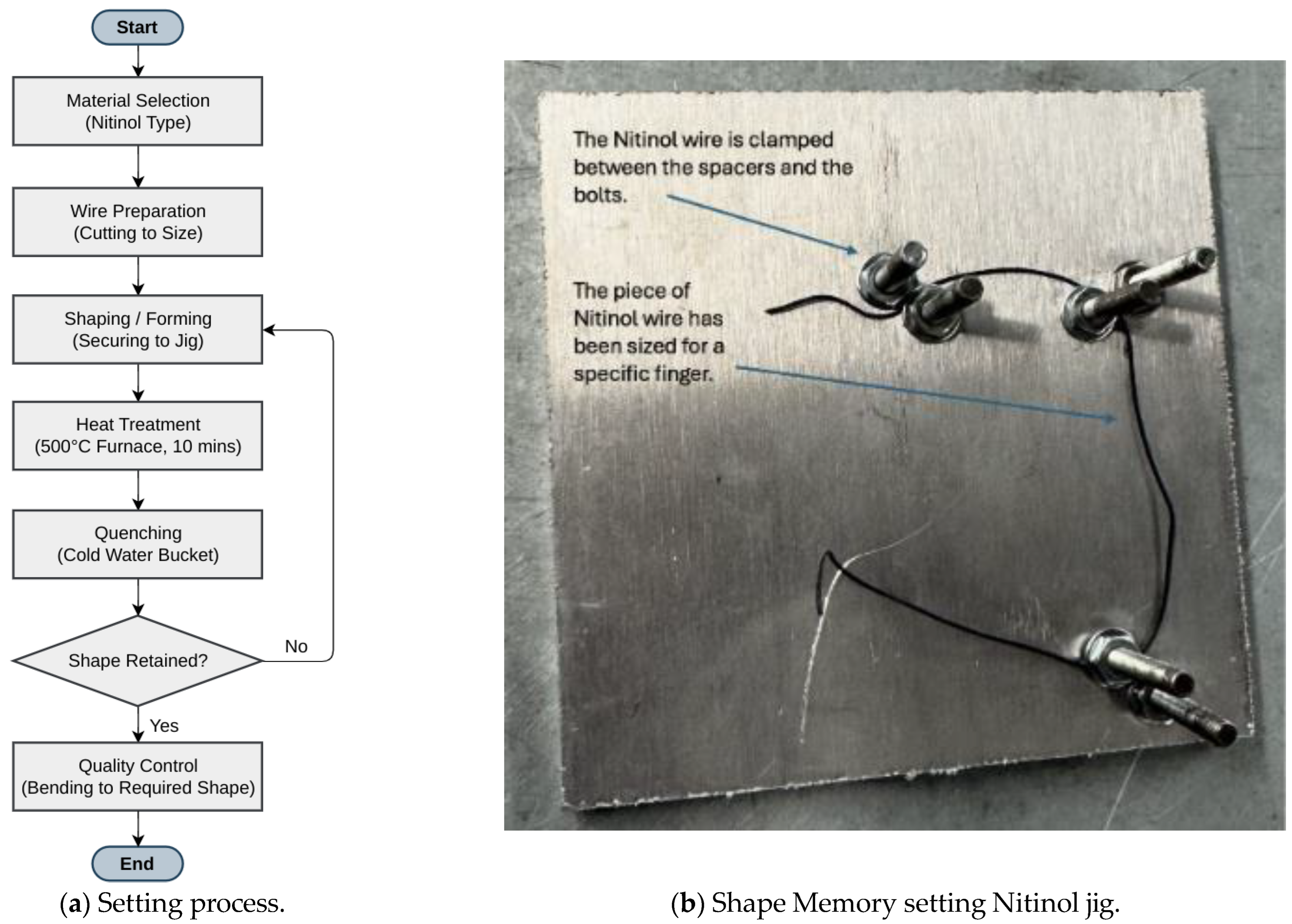 Sensors 25 06782 g003 Sensors 25 06782 g003
