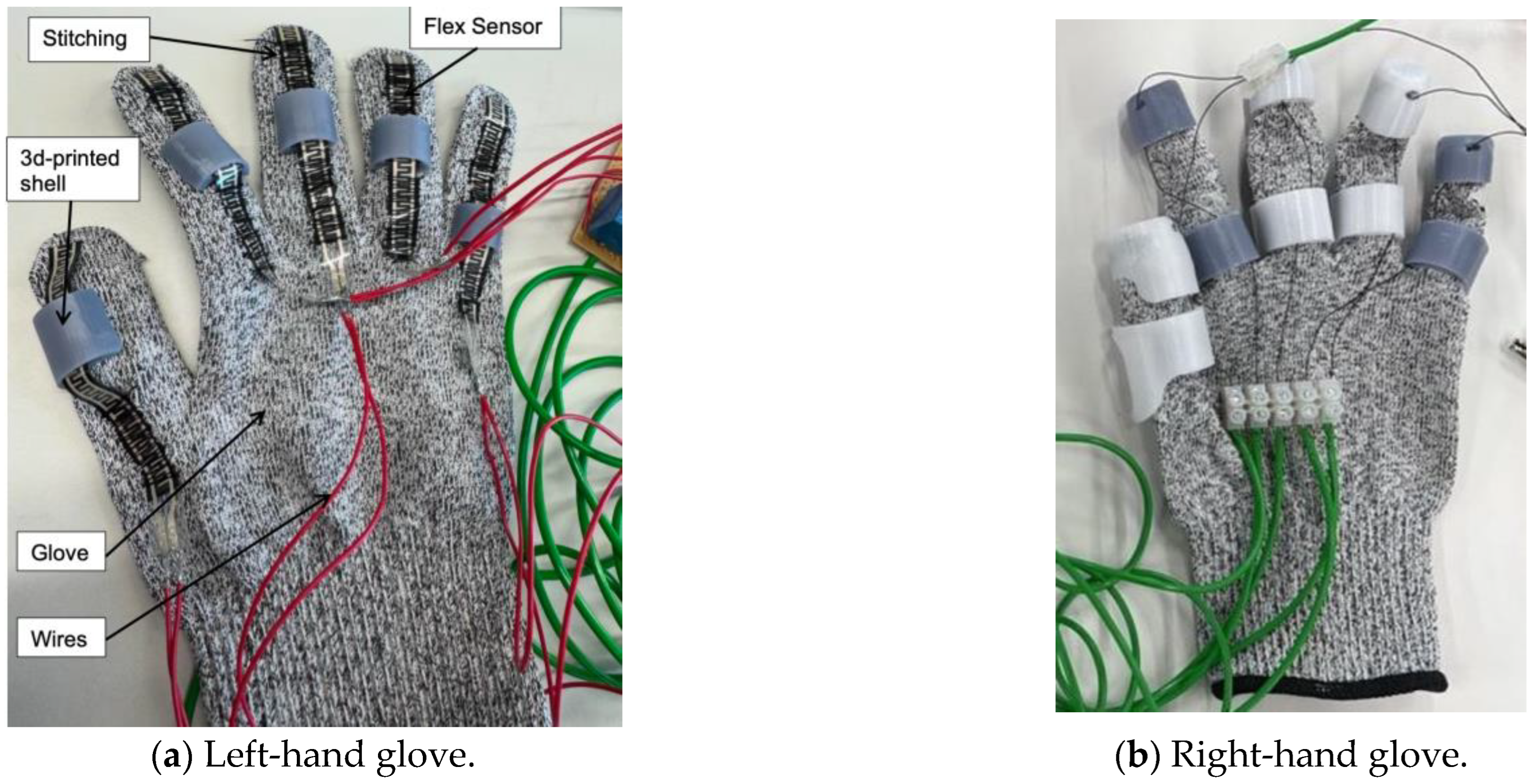 Sensors 25 06782 g004 Sensors 25 06782 g004