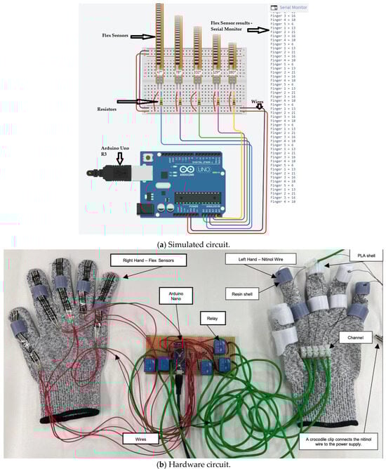 Sensors 25 06782 g005