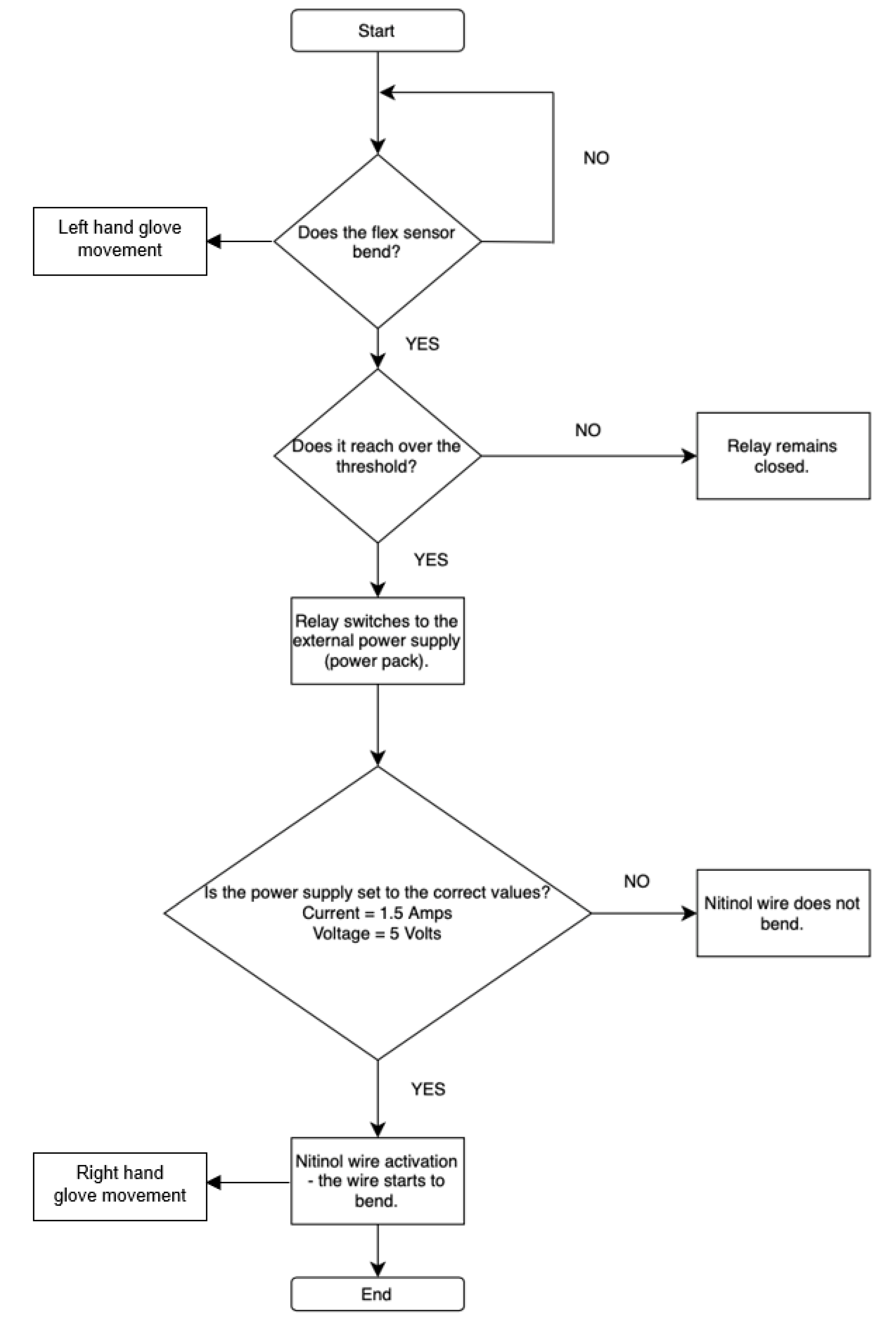 Sensors 25 06782 g006 Sensors 25 06782 g006