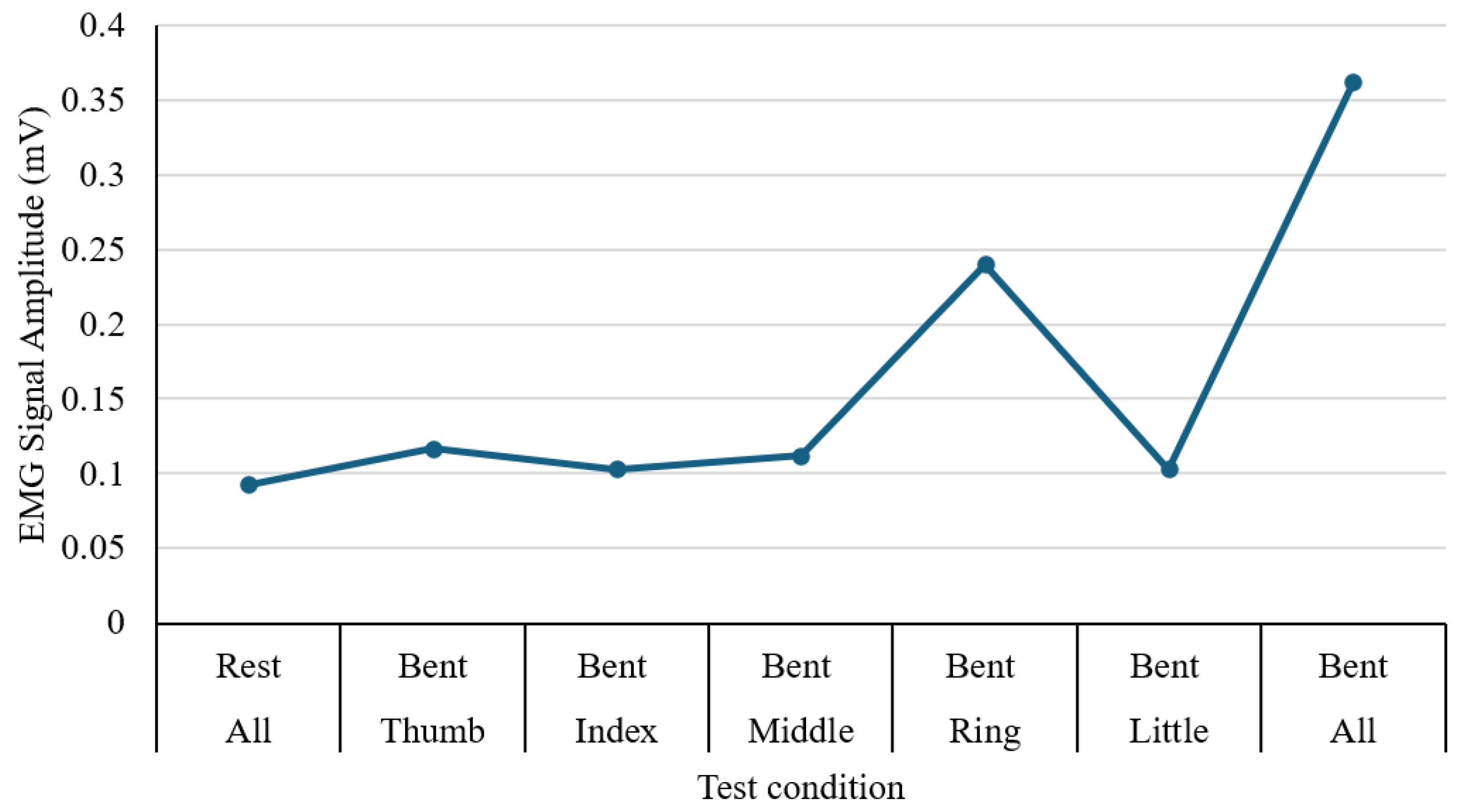 Sensors 25 06782 g014 Sensors 25 06782 g014