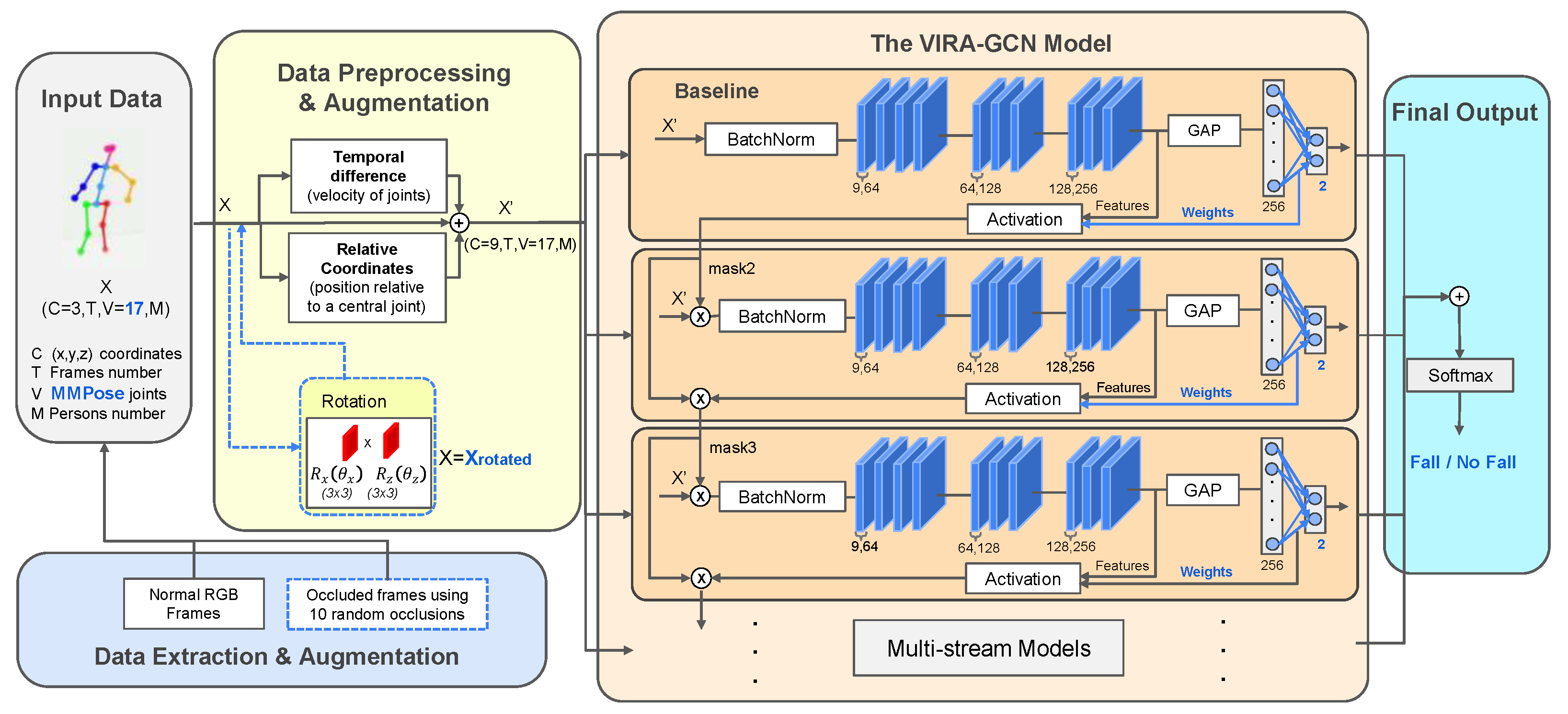 Sensors 25 06783 g002 Sensors 25 06783 g002