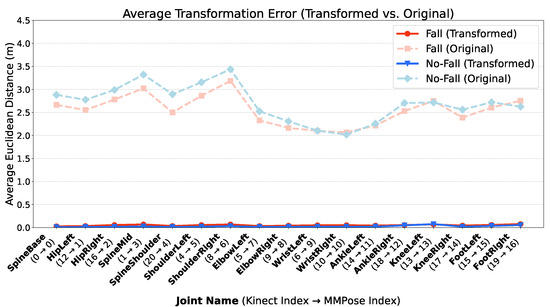 Sensors 25 06783 g004
