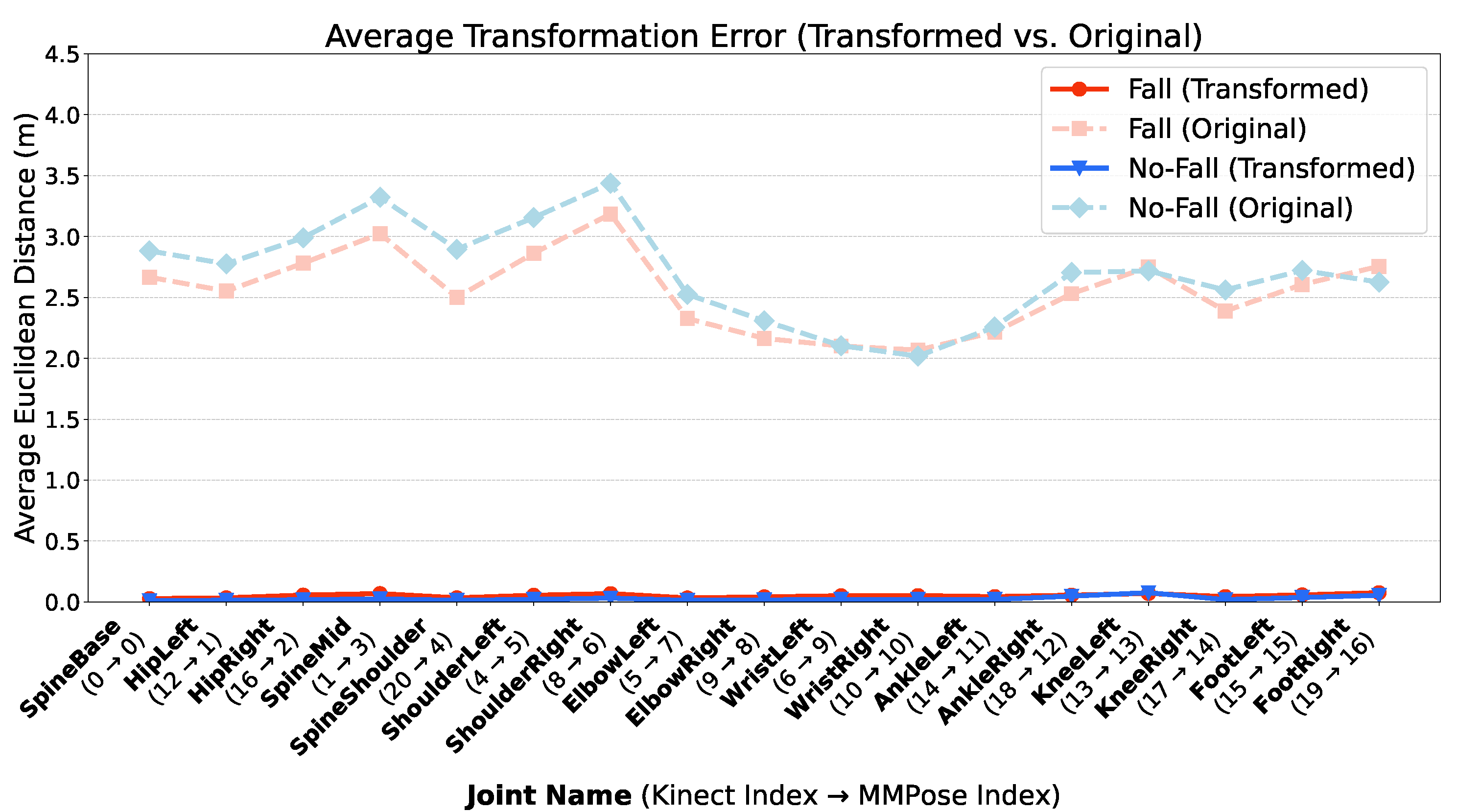 Sensors 25 06783 g004 Sensors 25 06783 g004