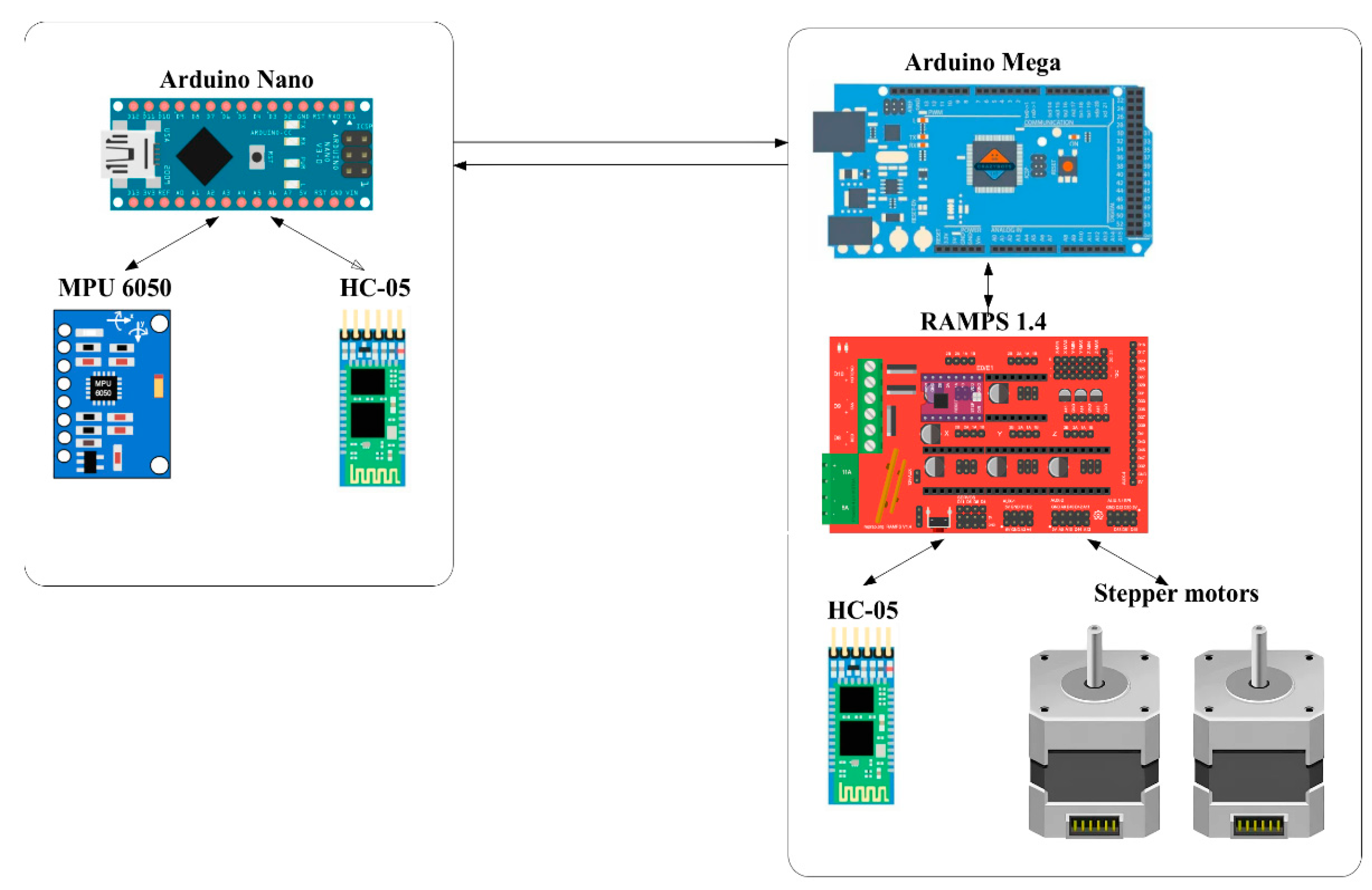 Sensors 25 06784 g005