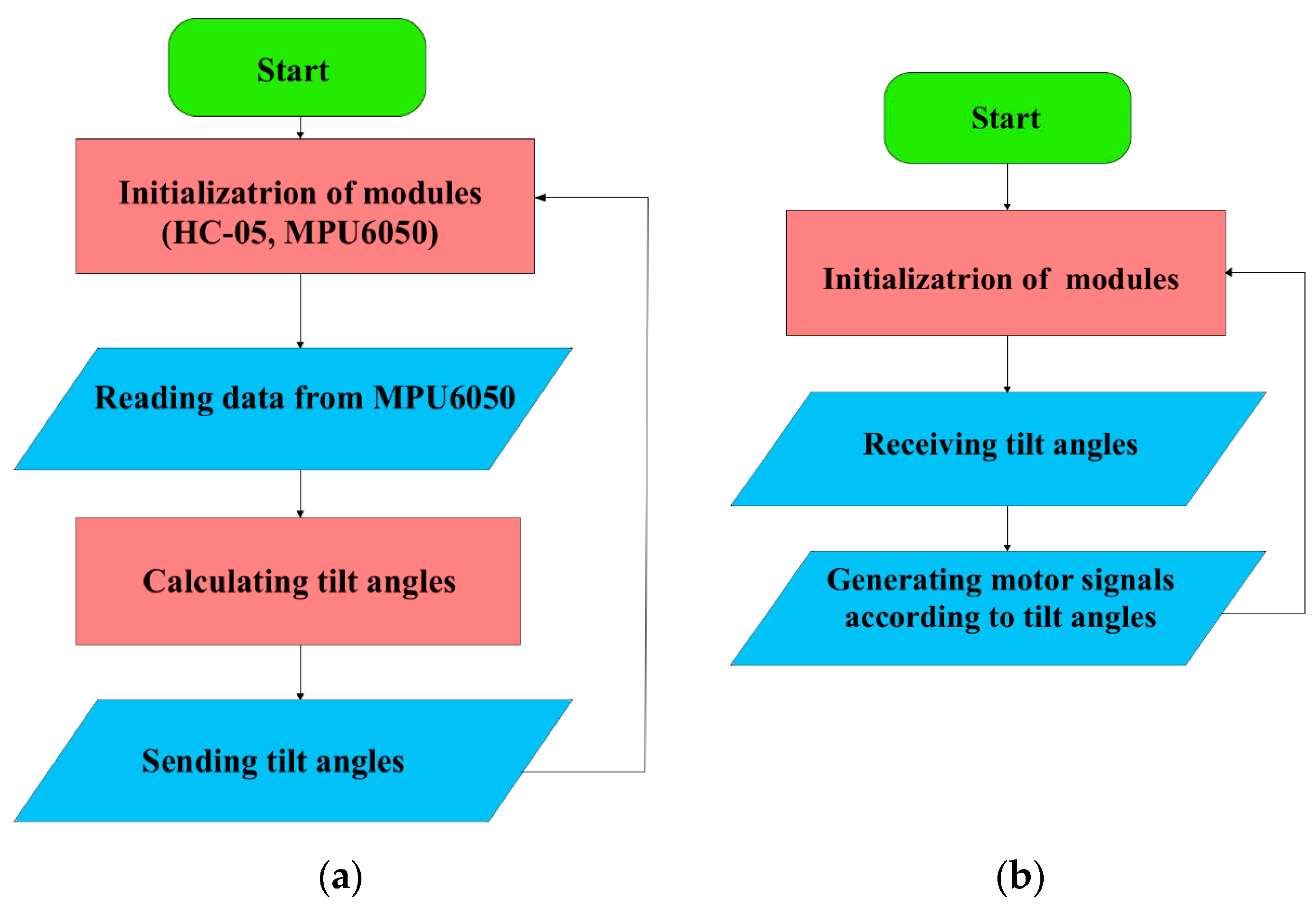 Sensors 25 06784 g008