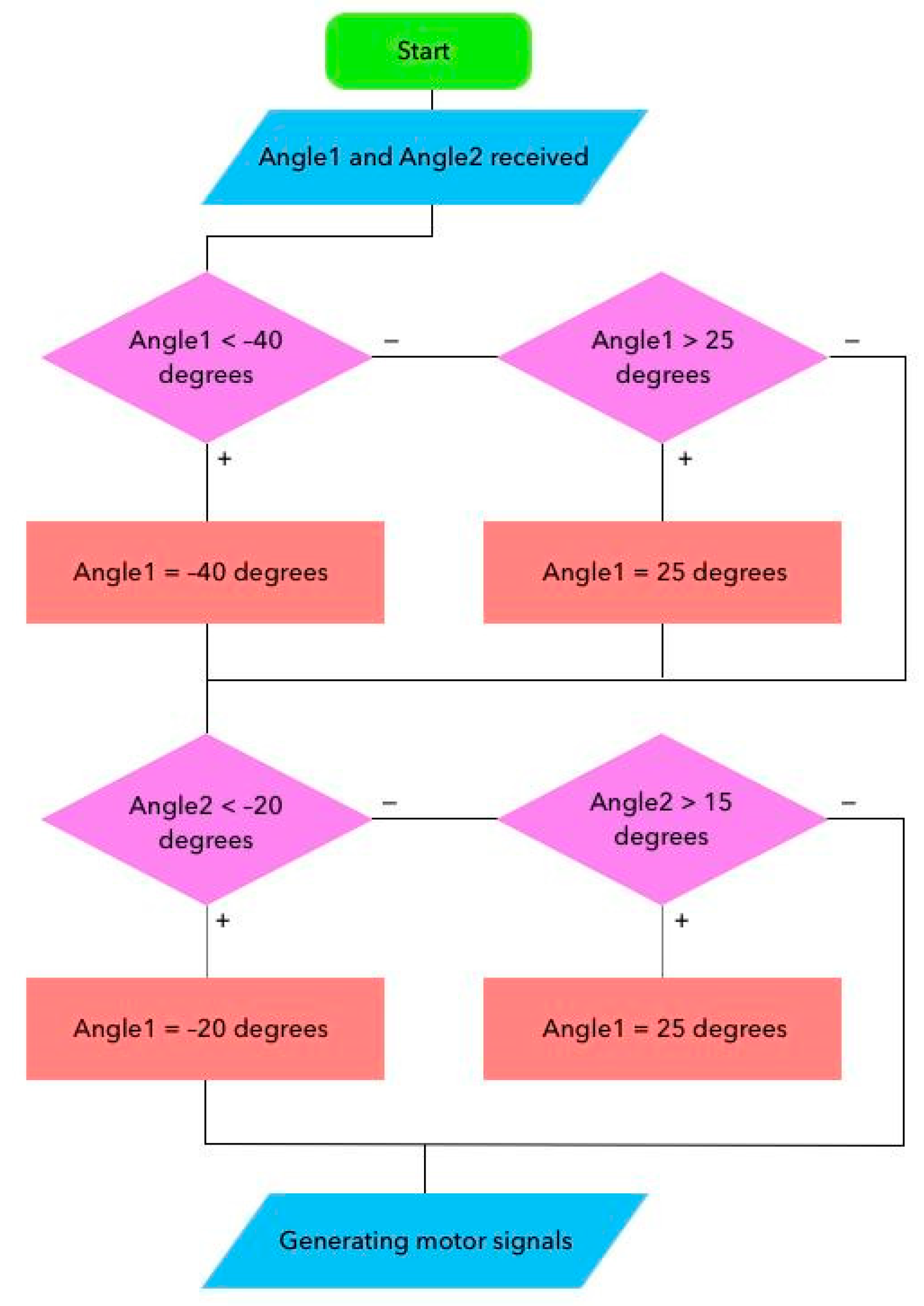 Sensors 25 06784 g009