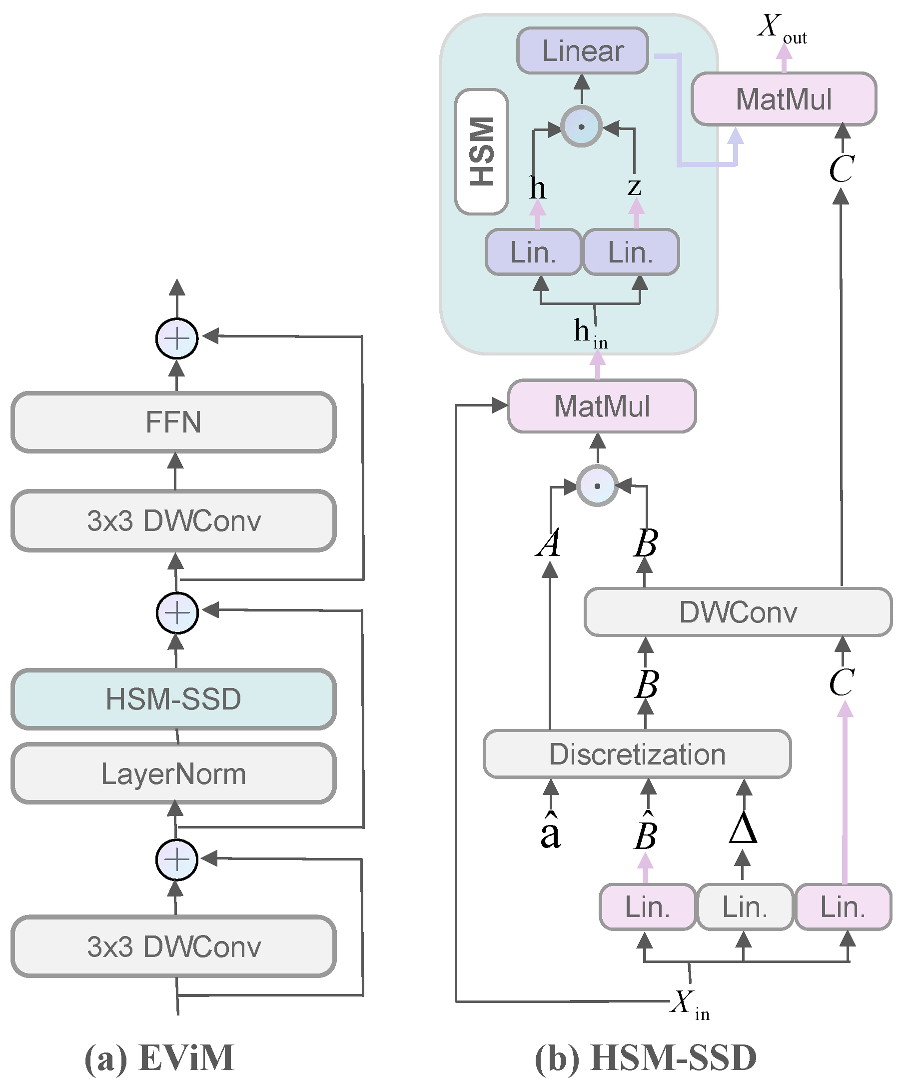 Sensors 25 06785 g002