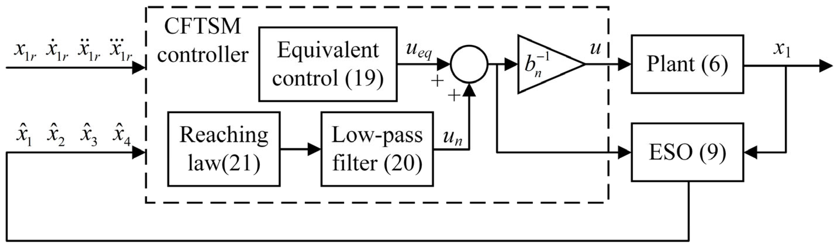 Sensors 25 06787 g003 Sensors 25 06787 g003