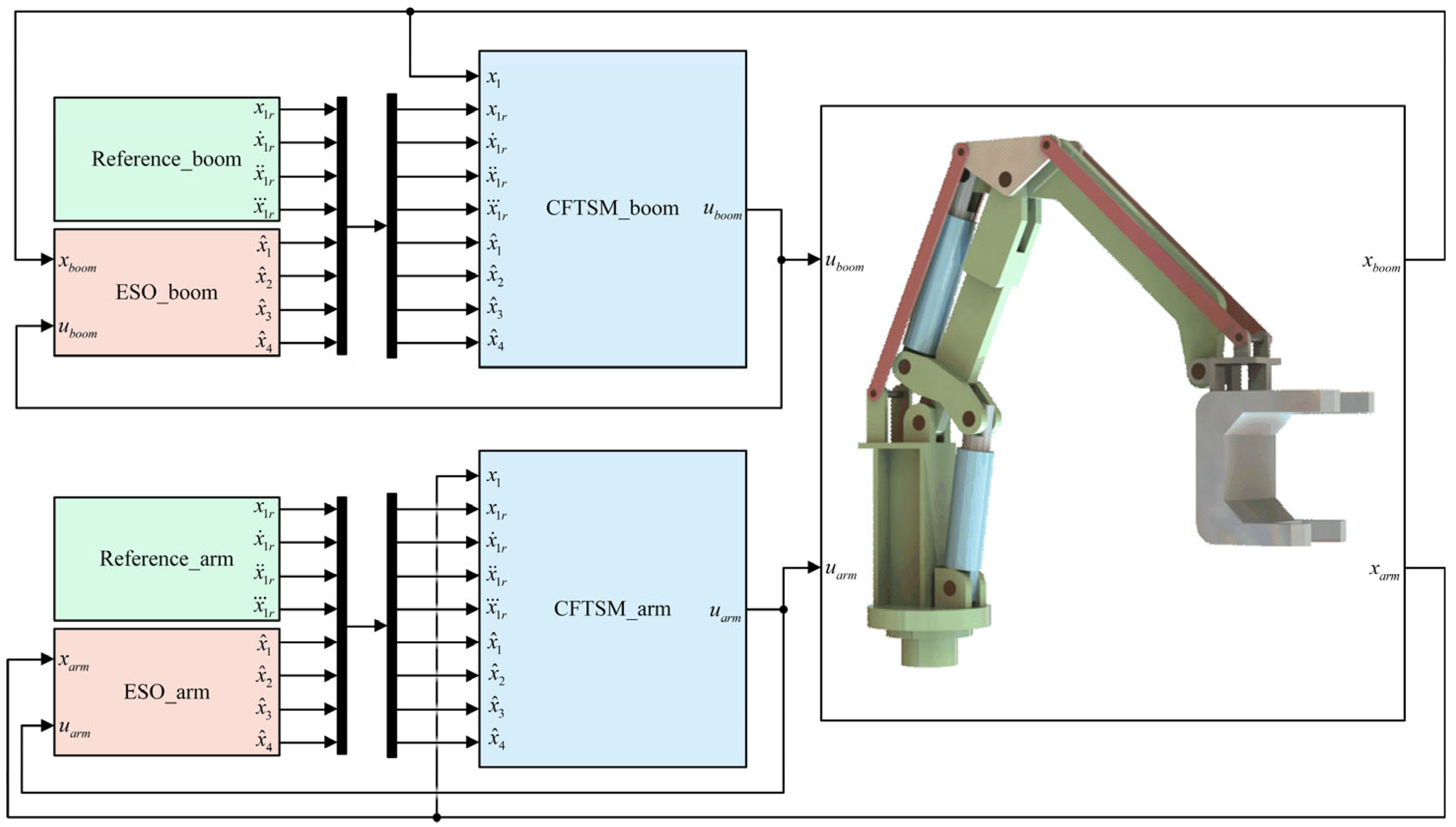 Sensors 25 06787 g004 Sensors 25 06787 g004