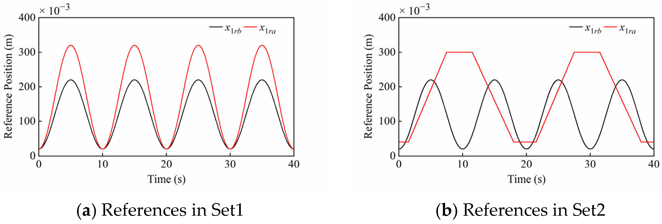 Sensors 25 06787 g005 Sensors 25 06787 g005