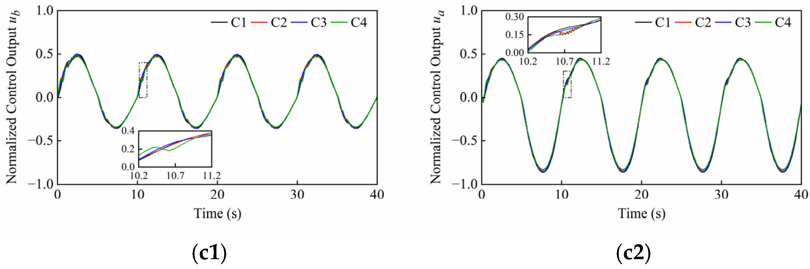 Sensors 25 06787 g010b Sensors 25 06787 g010b