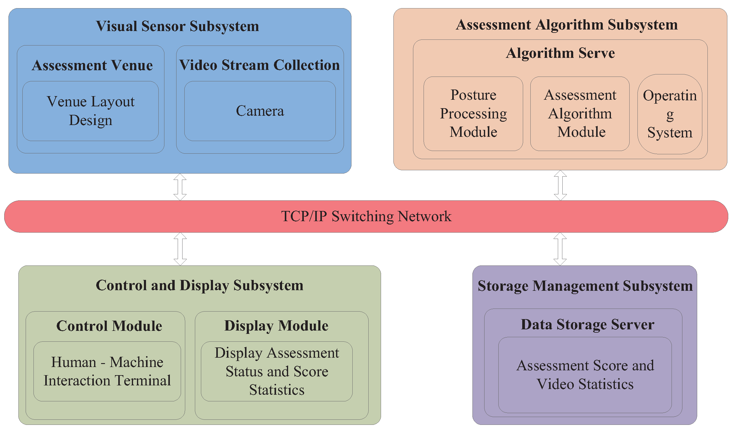 Sensors 25 06789 g001 Sensors 25 06789 g001