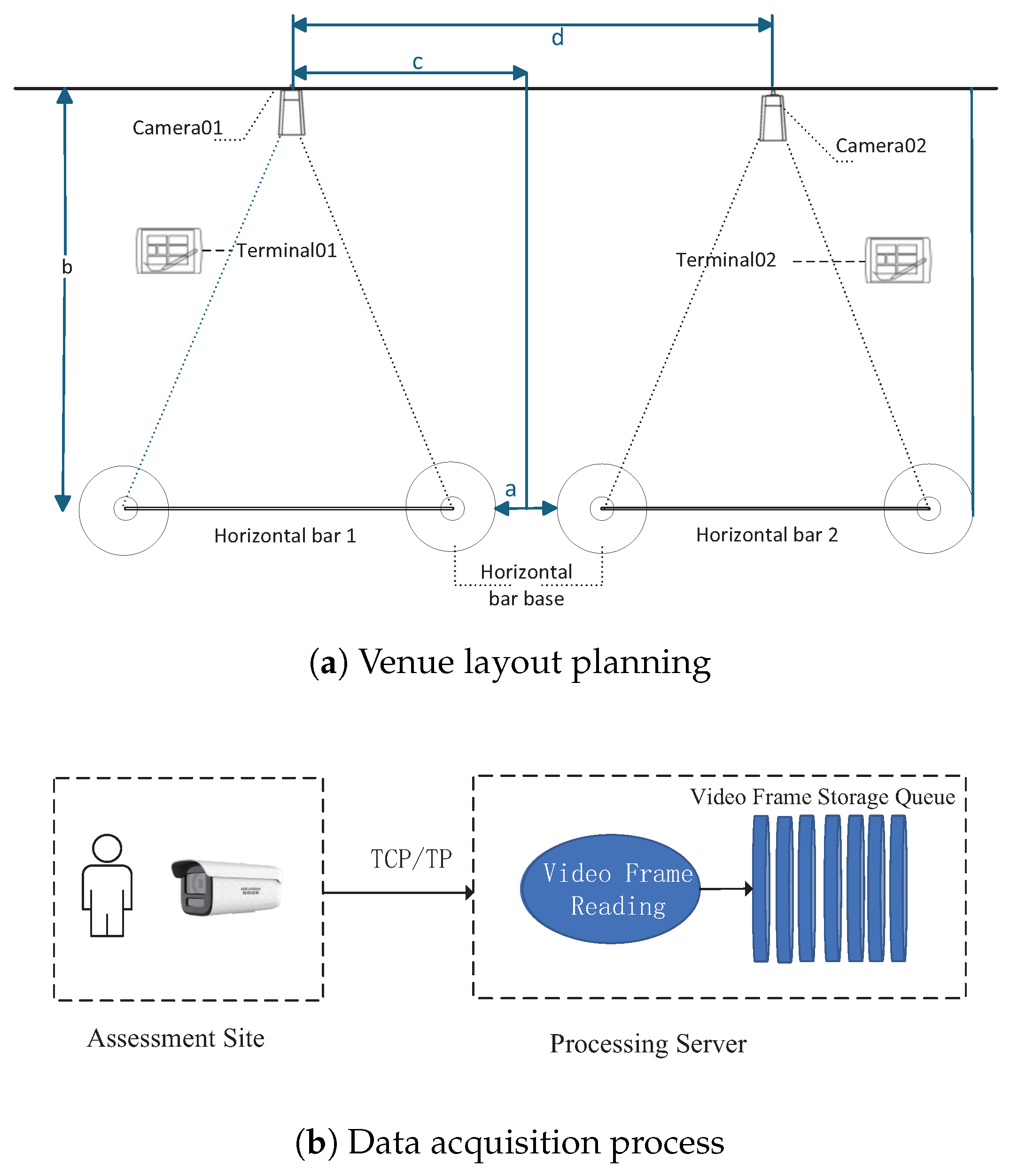 Sensors 25 06789 g002 Sensors 25 06789 g002