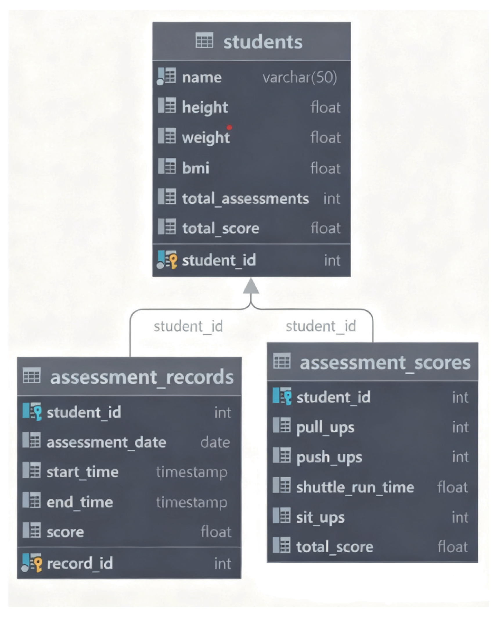 Sensors 25 06789 g005 Sensors 25 06789 g005
