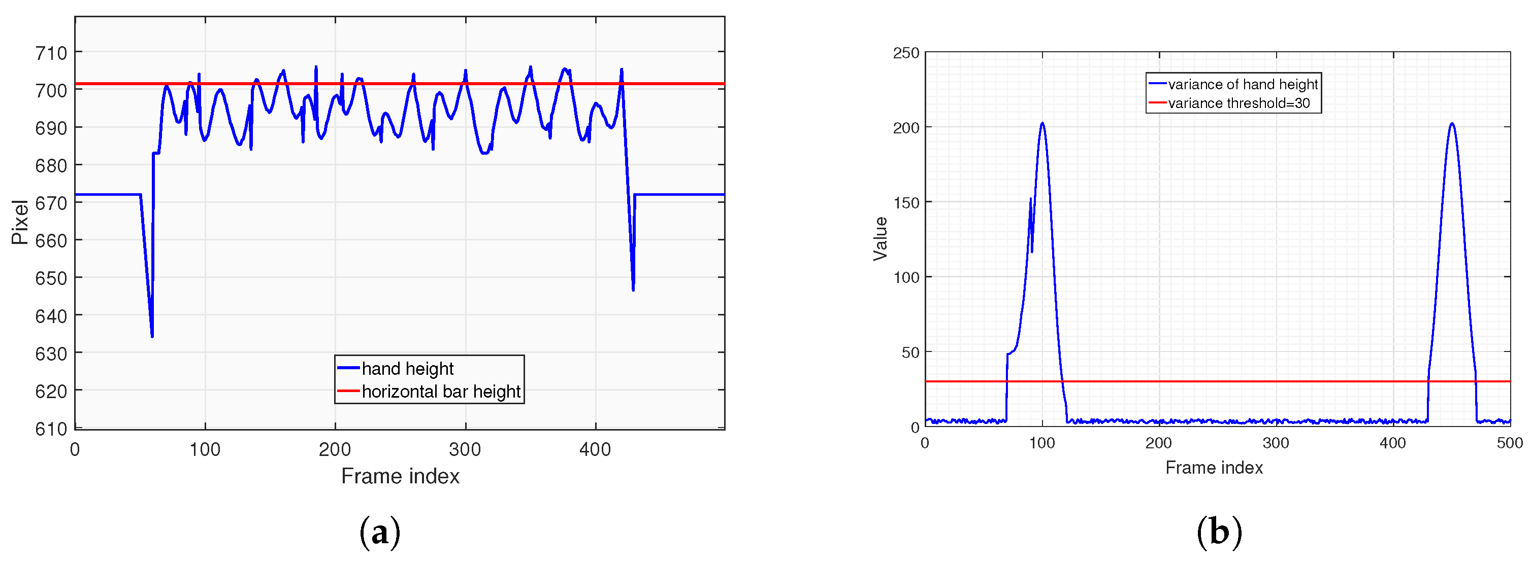 Sensors 25 06789 g010 Sensors 25 06789 g010