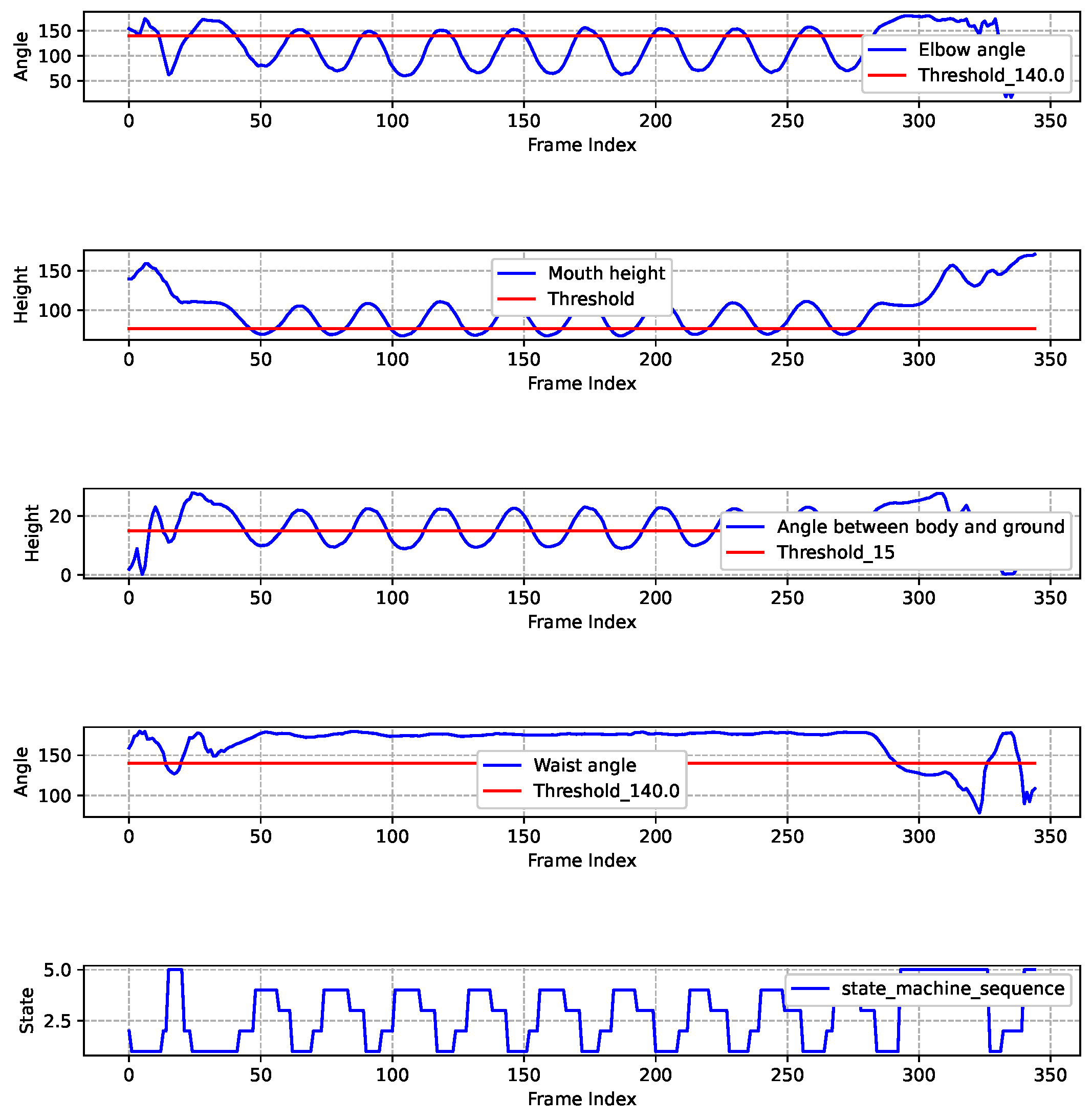 Sensors 25 06789 g015 Sensors 25 06789 g015