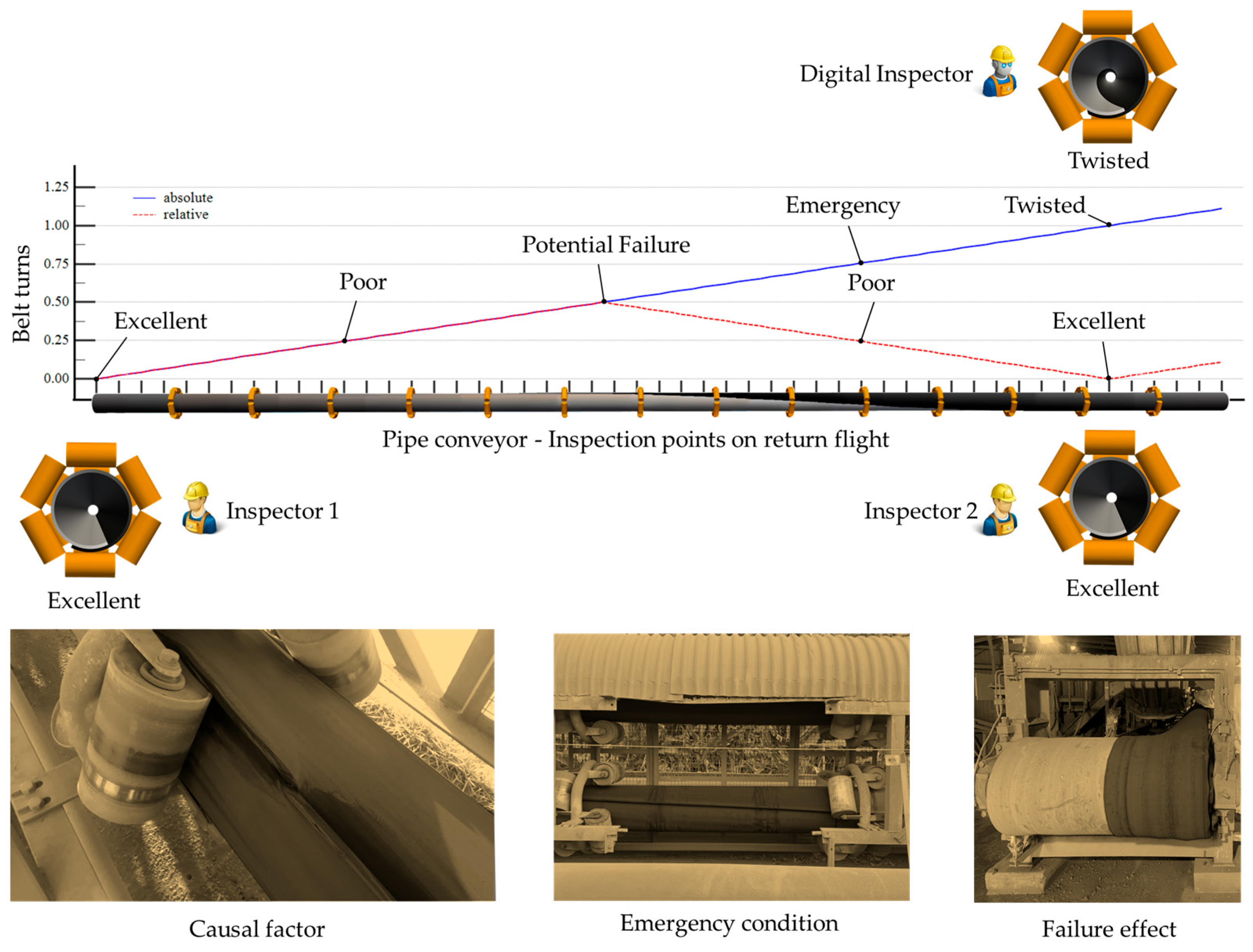 Sensors 25 06792 g001 Sensors 25 06792 g001
