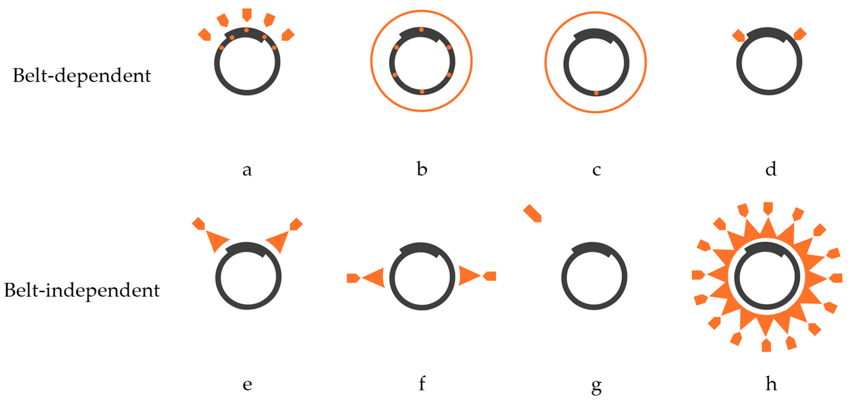 Sensors 25 06792 g002 Sensors 25 06792 g002