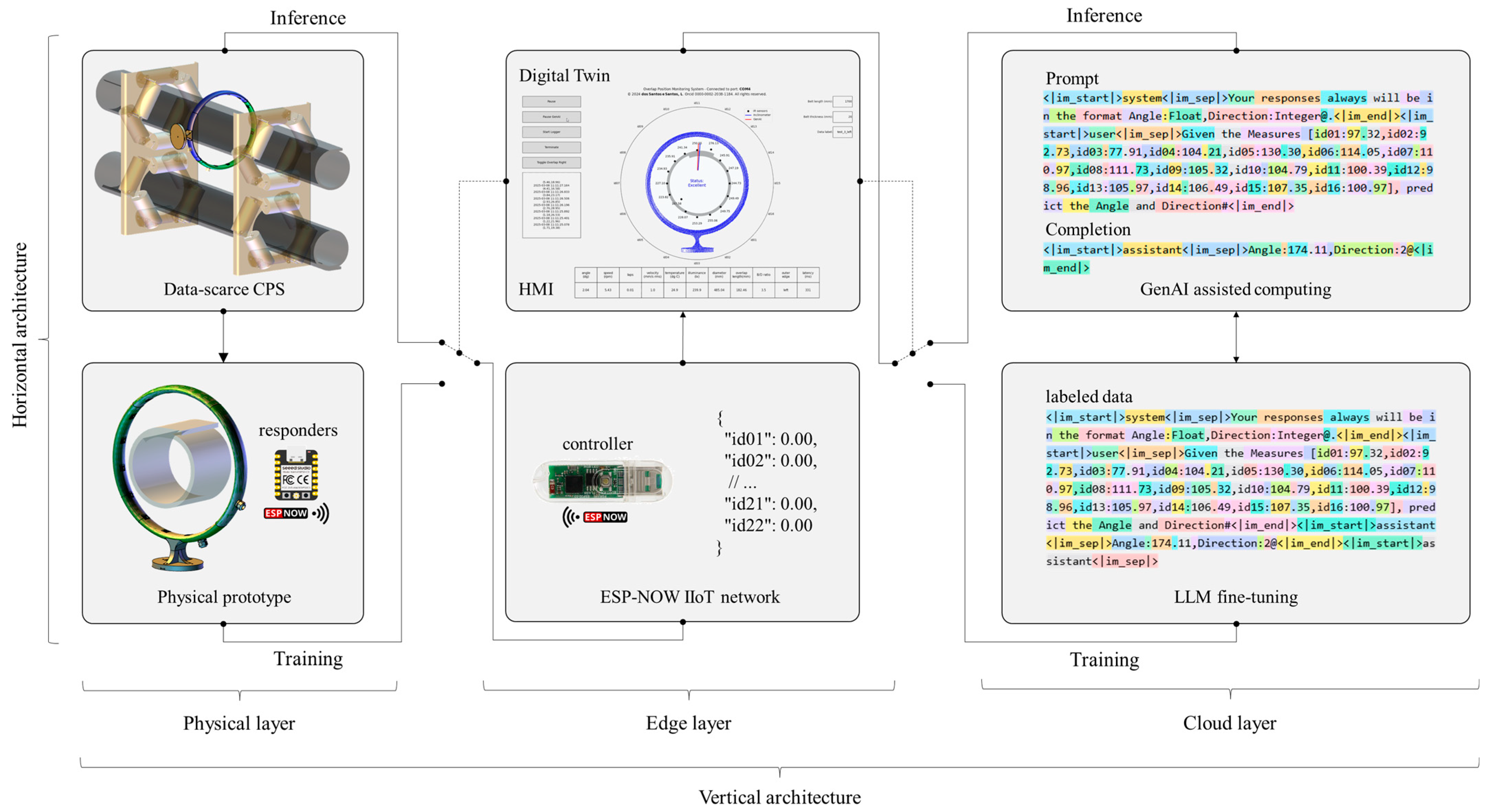 Sensors 25 06792 g003 Sensors 25 06792 g003