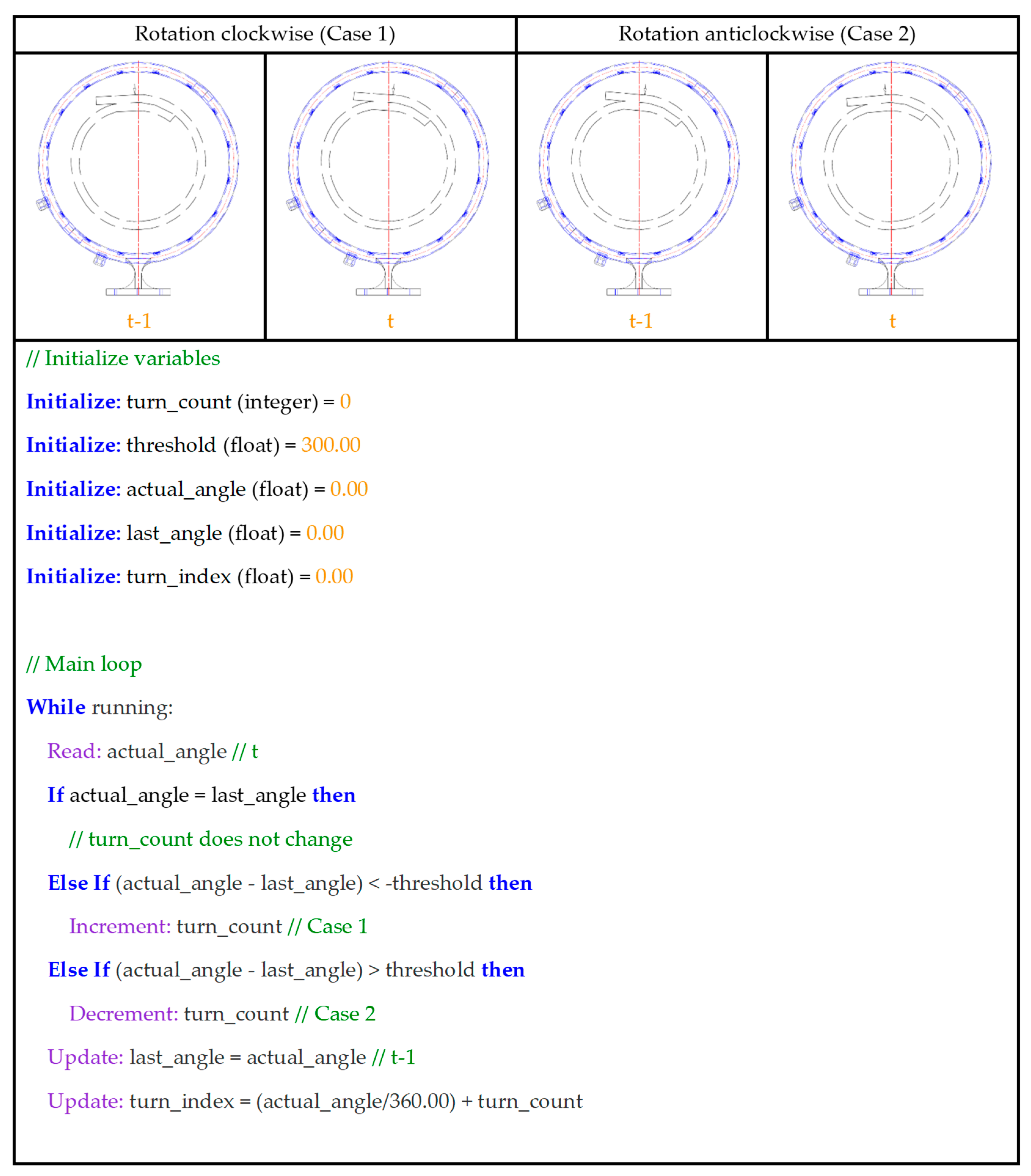 Sensors 25 06792 g007 Sensors 25 06792 g007