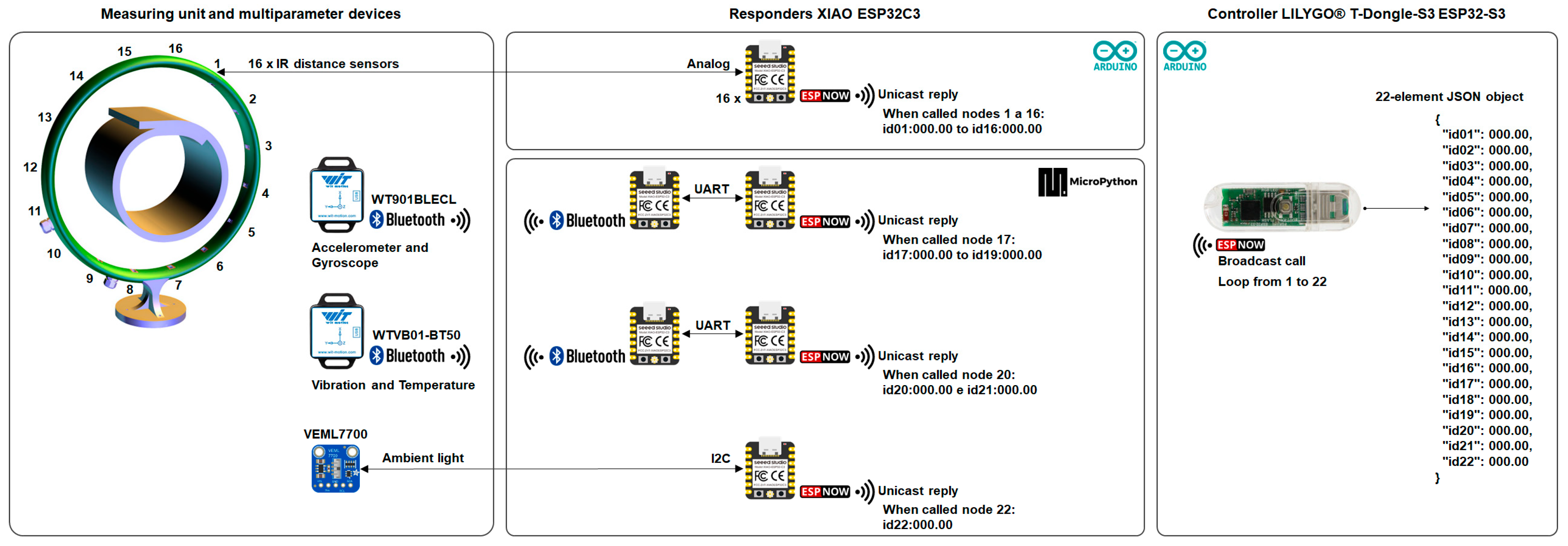 Sensors 25 06792 g008 Sensors 25 06792 g008