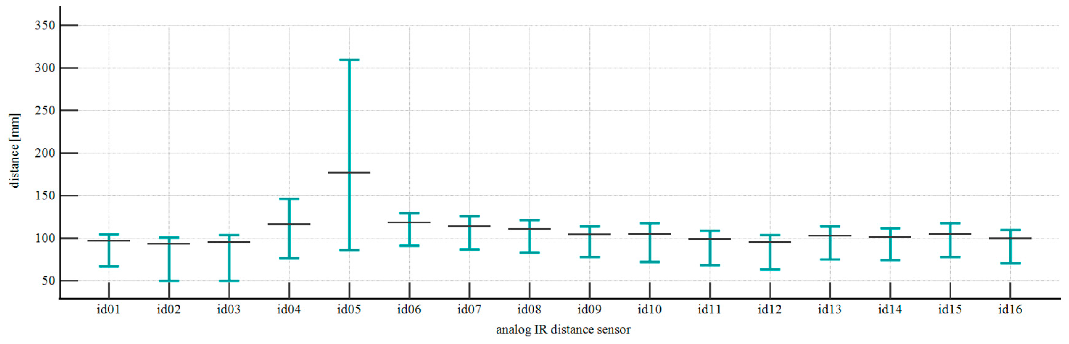 Sensors 25 06792 g011 Sensors 25 06792 g011