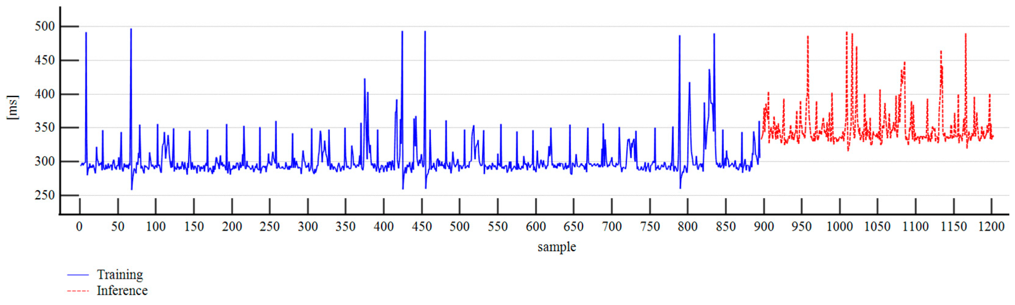 Sensors 25 06792 g012 Sensors 25 06792 g012